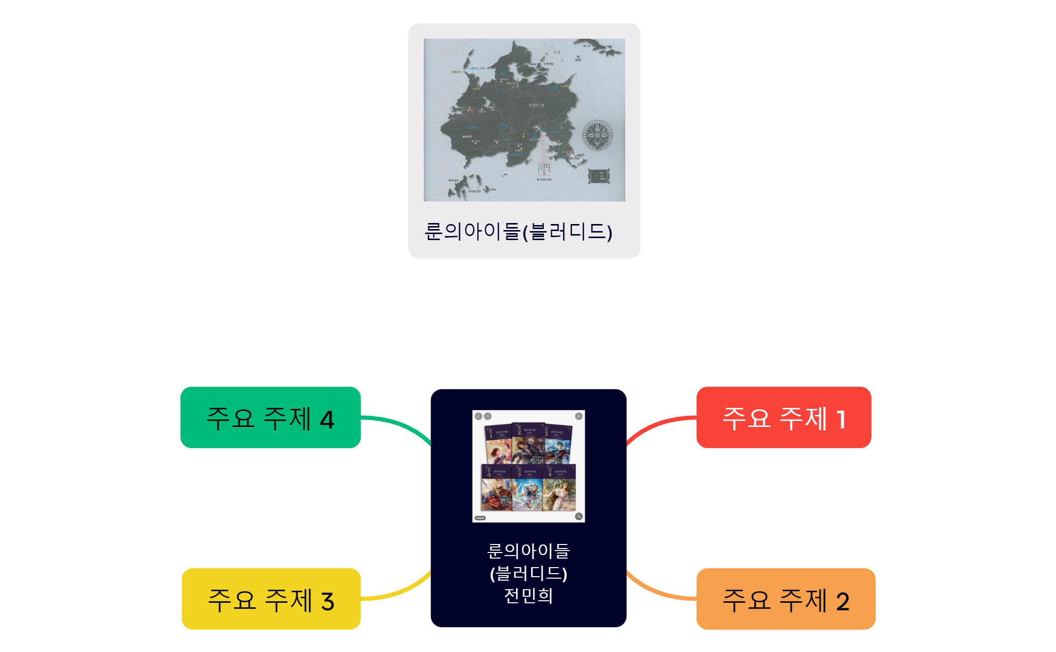 룬의아이들(블러디드)전민희 preview 1