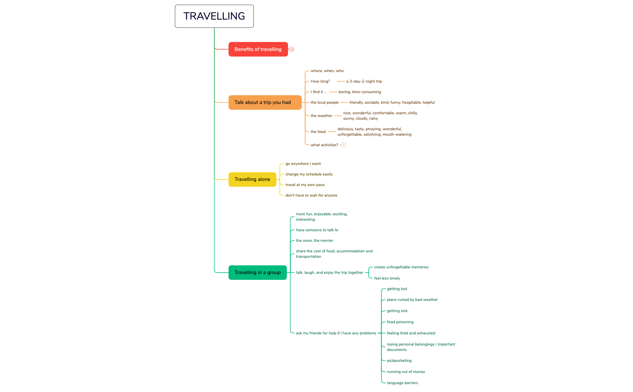 TRAVELLING preview 1