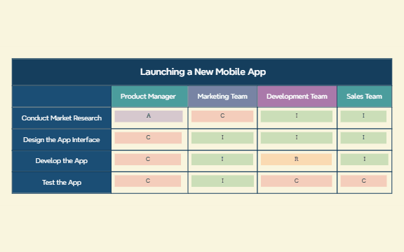 RACI Chart Breakdown preview 1