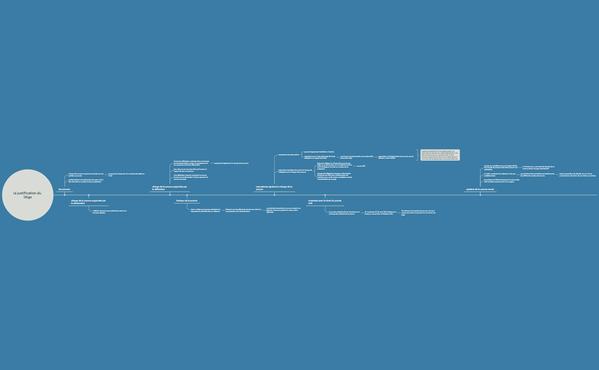 l'instance - XMind Template
