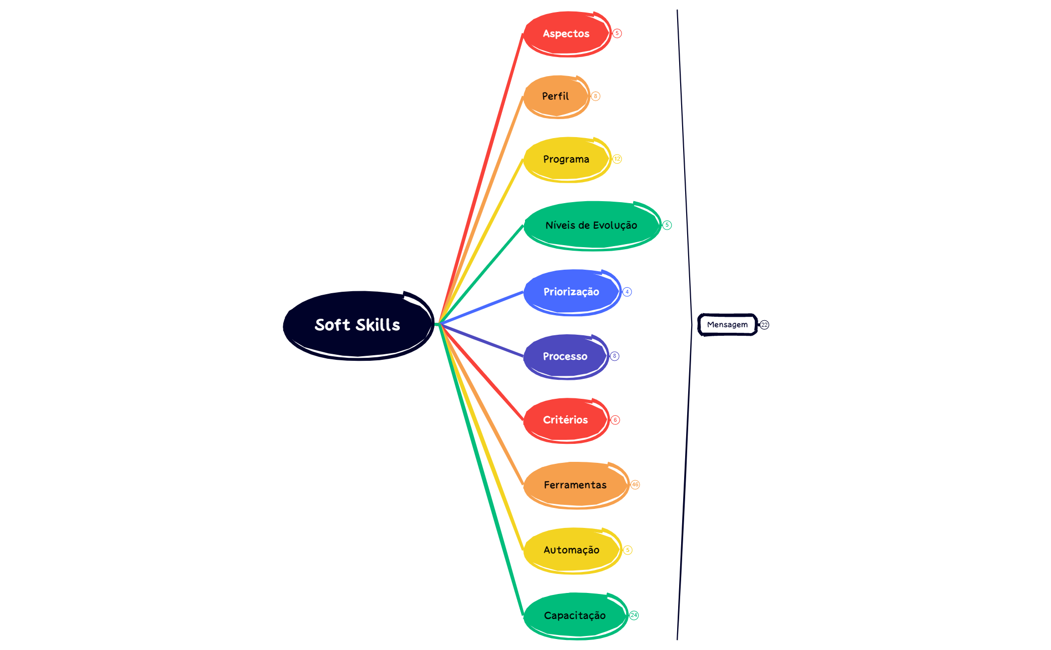 Soft Skill Estrutura de Entidades preview 1