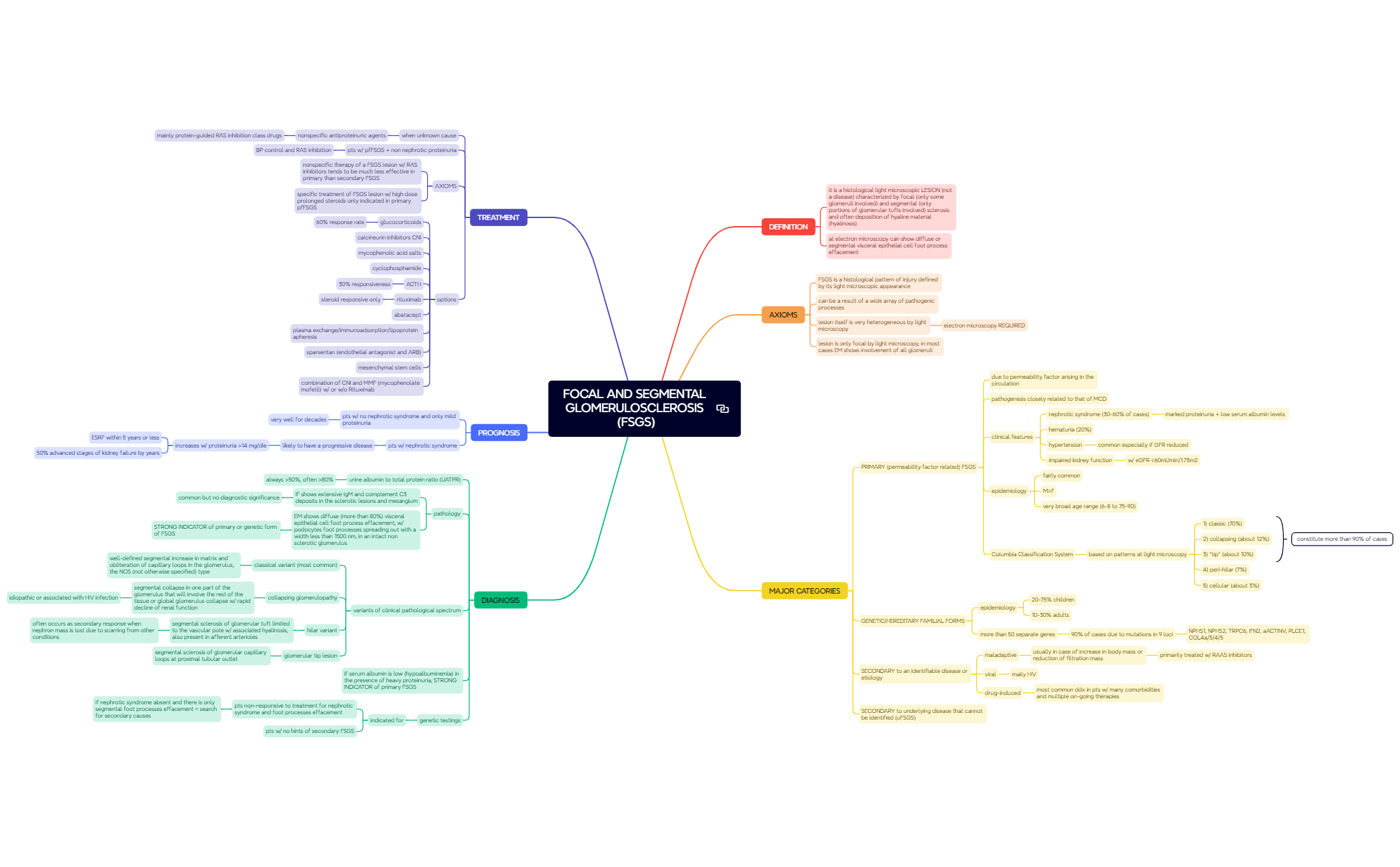 FOCAL AND SEGMENTAL GLOMERULOSCLEROSIS (FSGS) preview 1