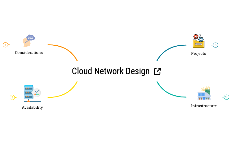 Cloud Network Design preview 1