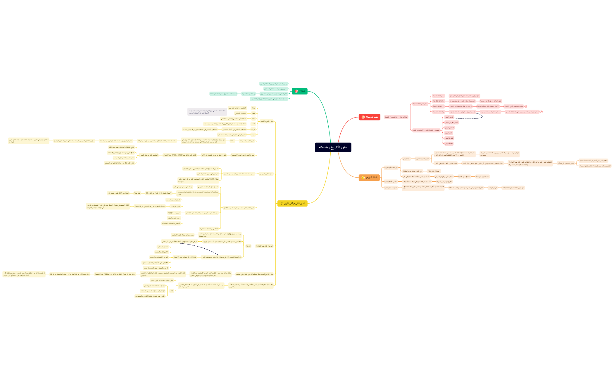Mind Map preview 1