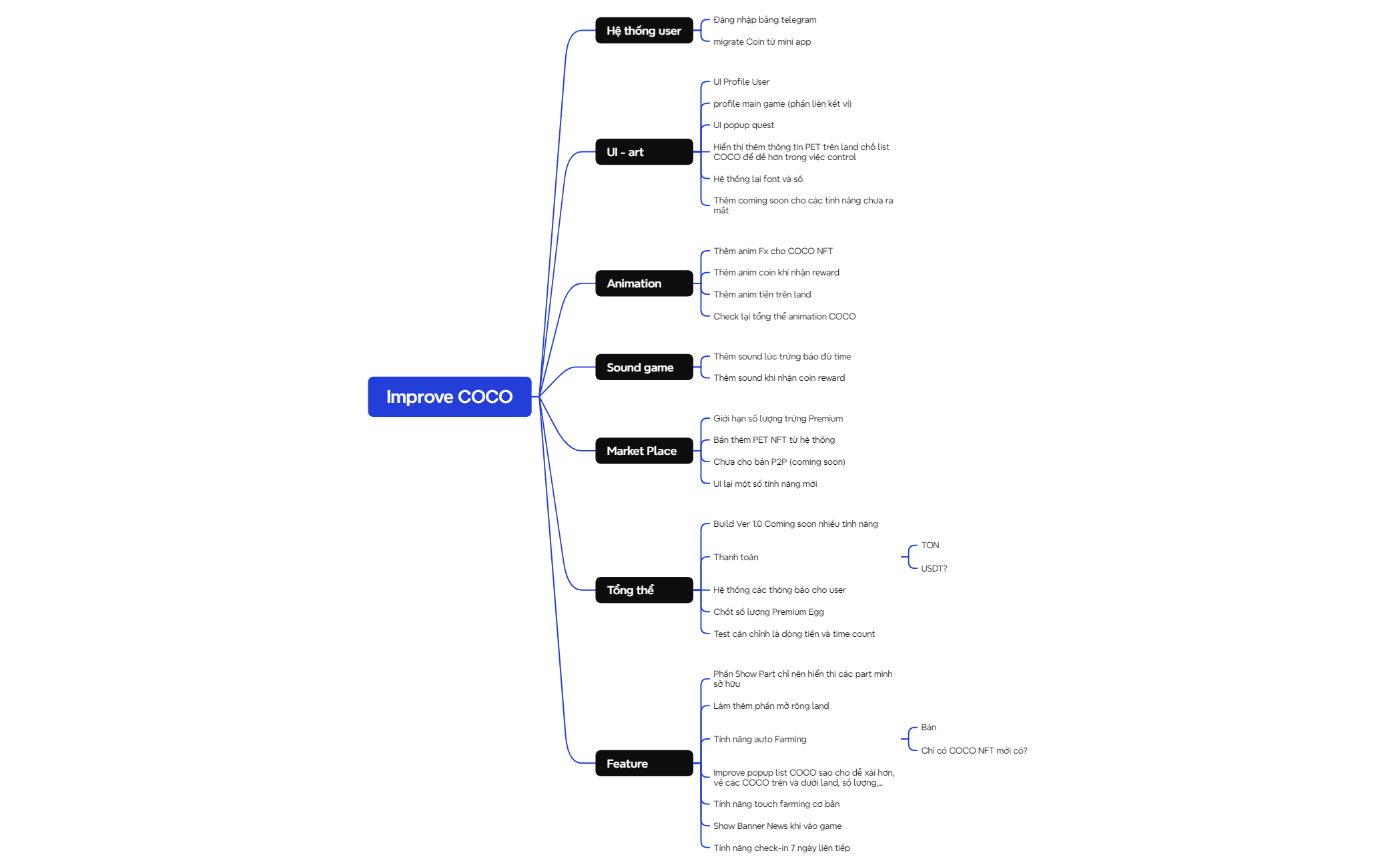 Task Logic Chart Logic Chart - XMind Template