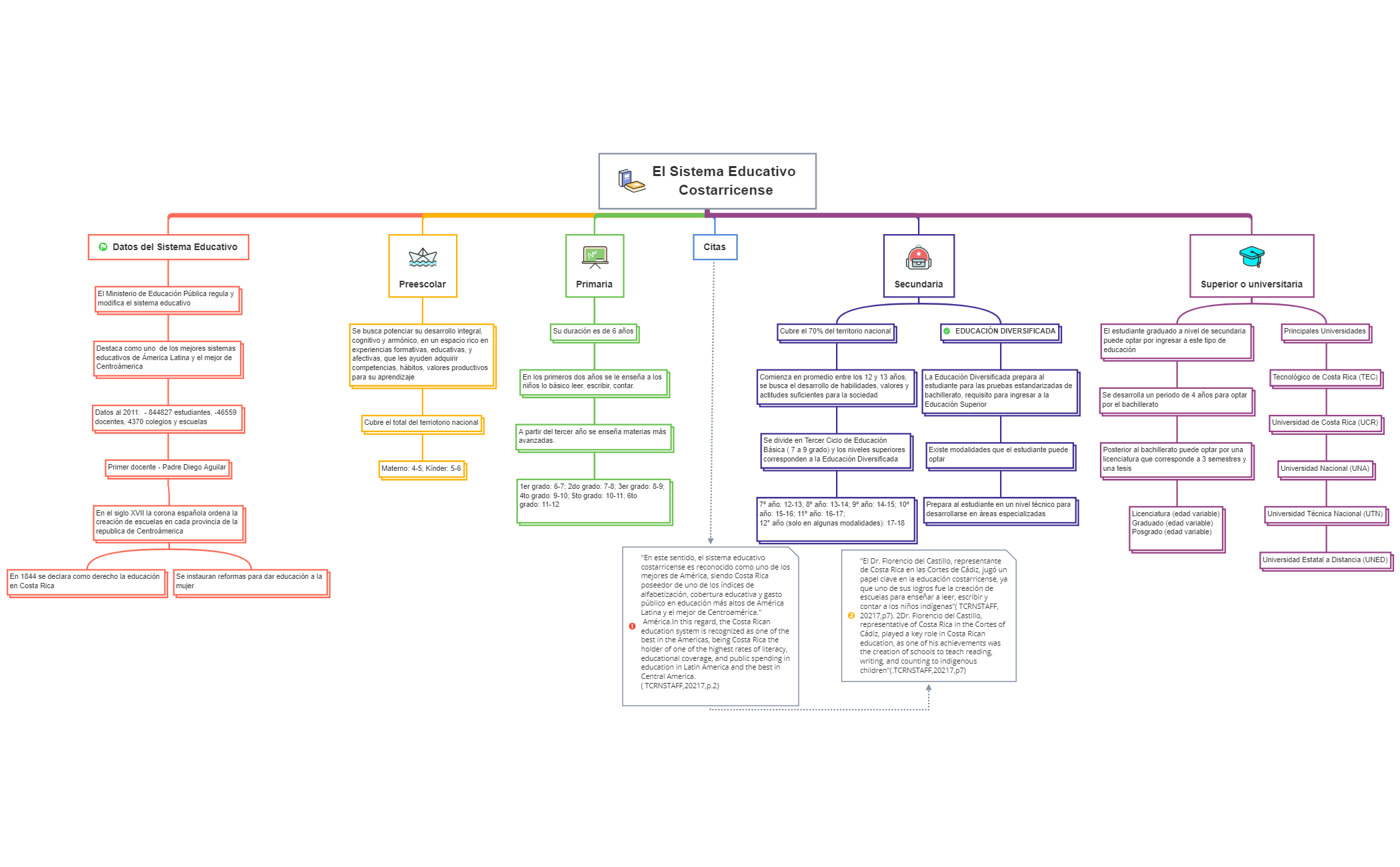 El sistema educativo costarricense preview 1