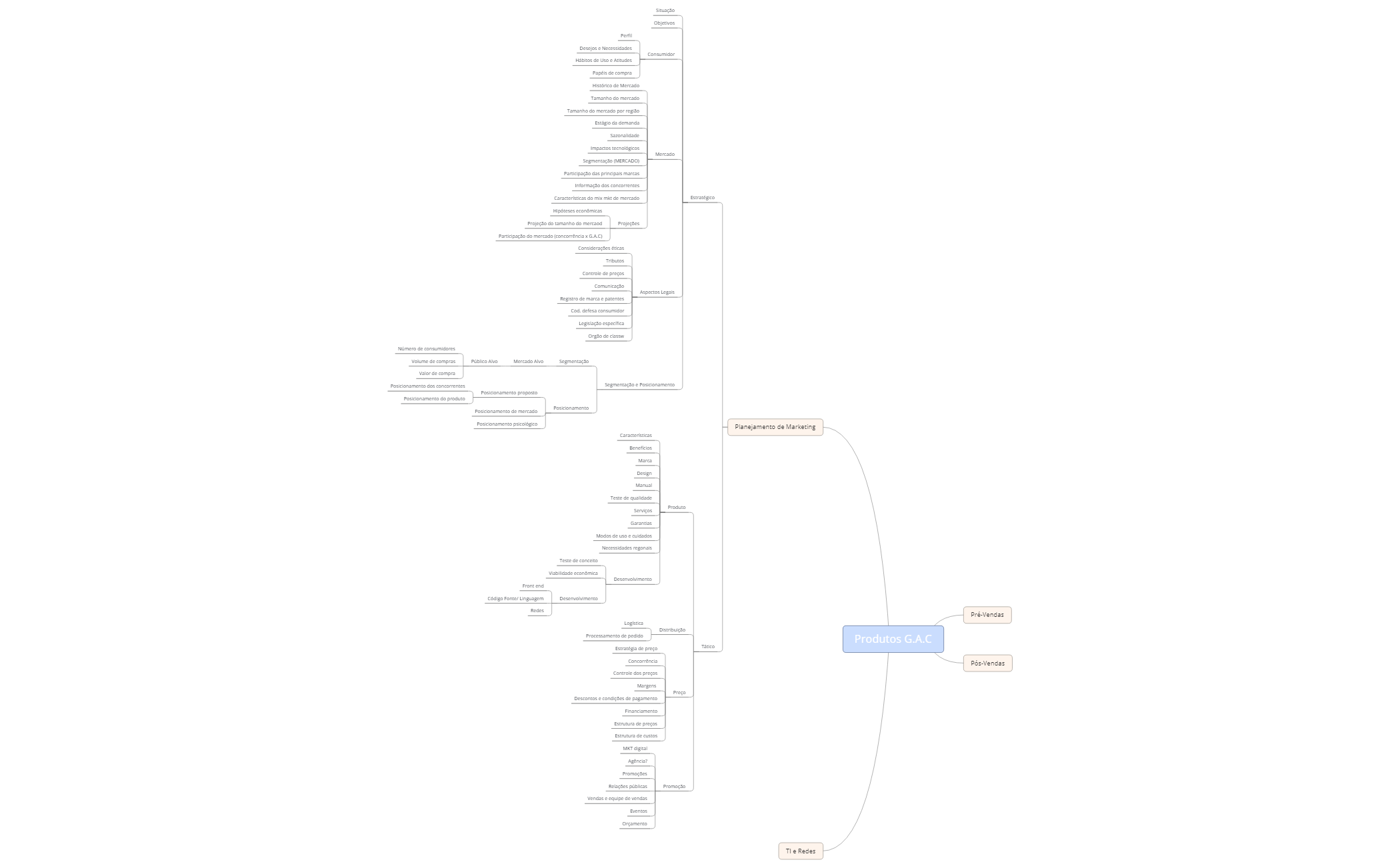 mind map - XMind Template