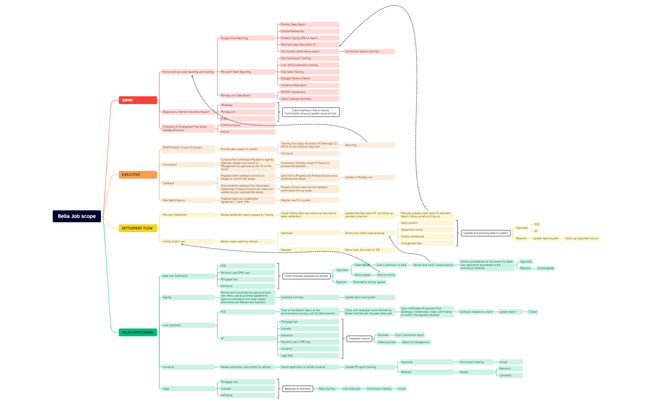 Operation Job Scope preview 1