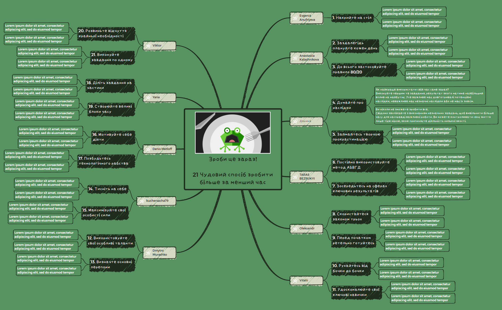 MindMap-Group01-Eat this frog!.xmind preview 1