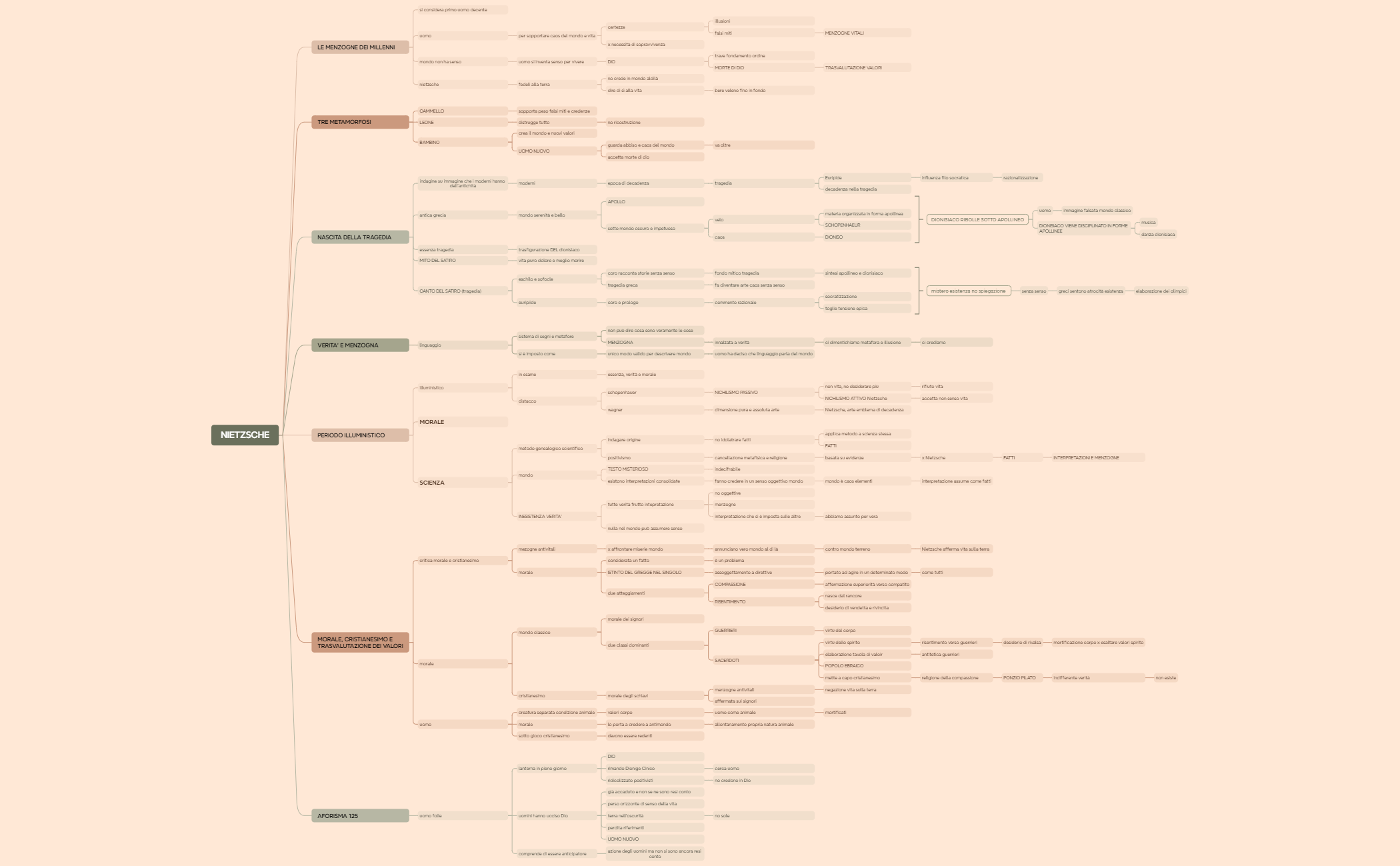 Grafico logico preview 1
