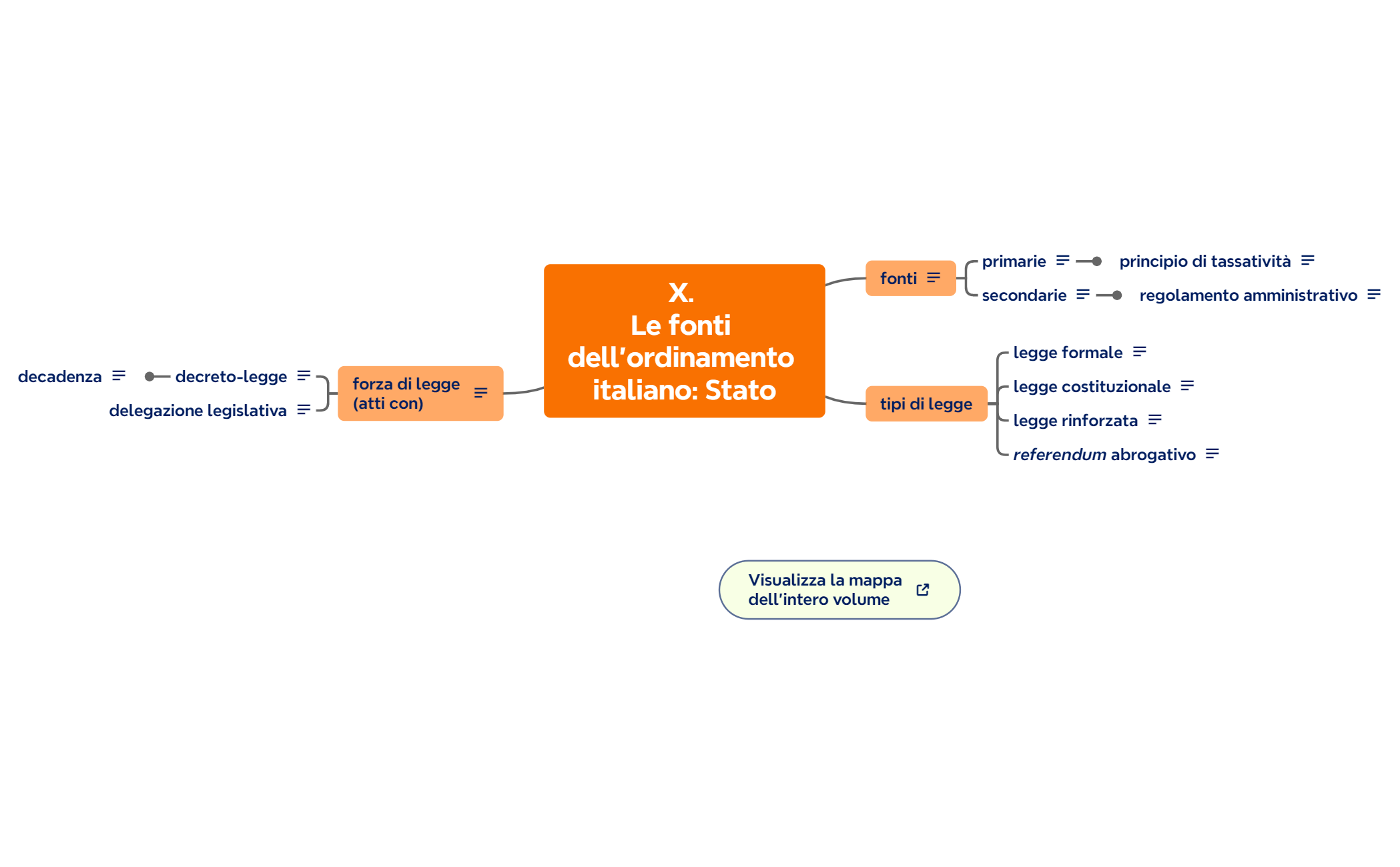 X. Le fonti dell'ordinamento italiano Stato preview 1