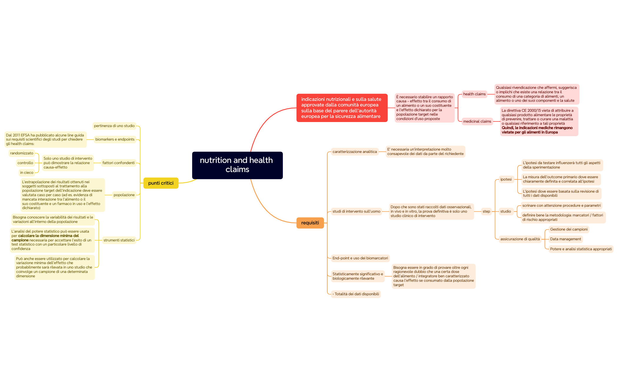 Mind Map preview 1