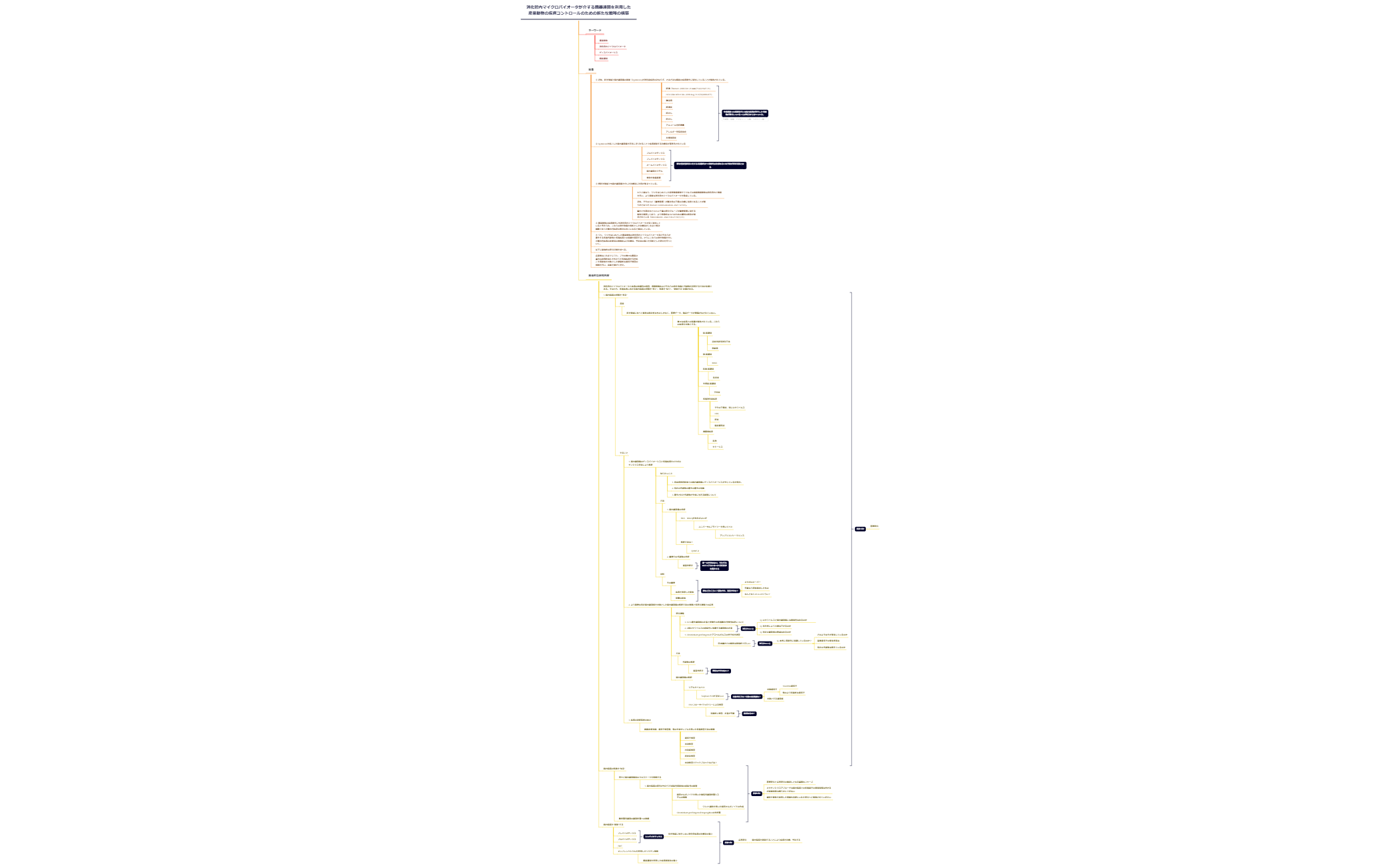 研究計画書の概要 preview 1