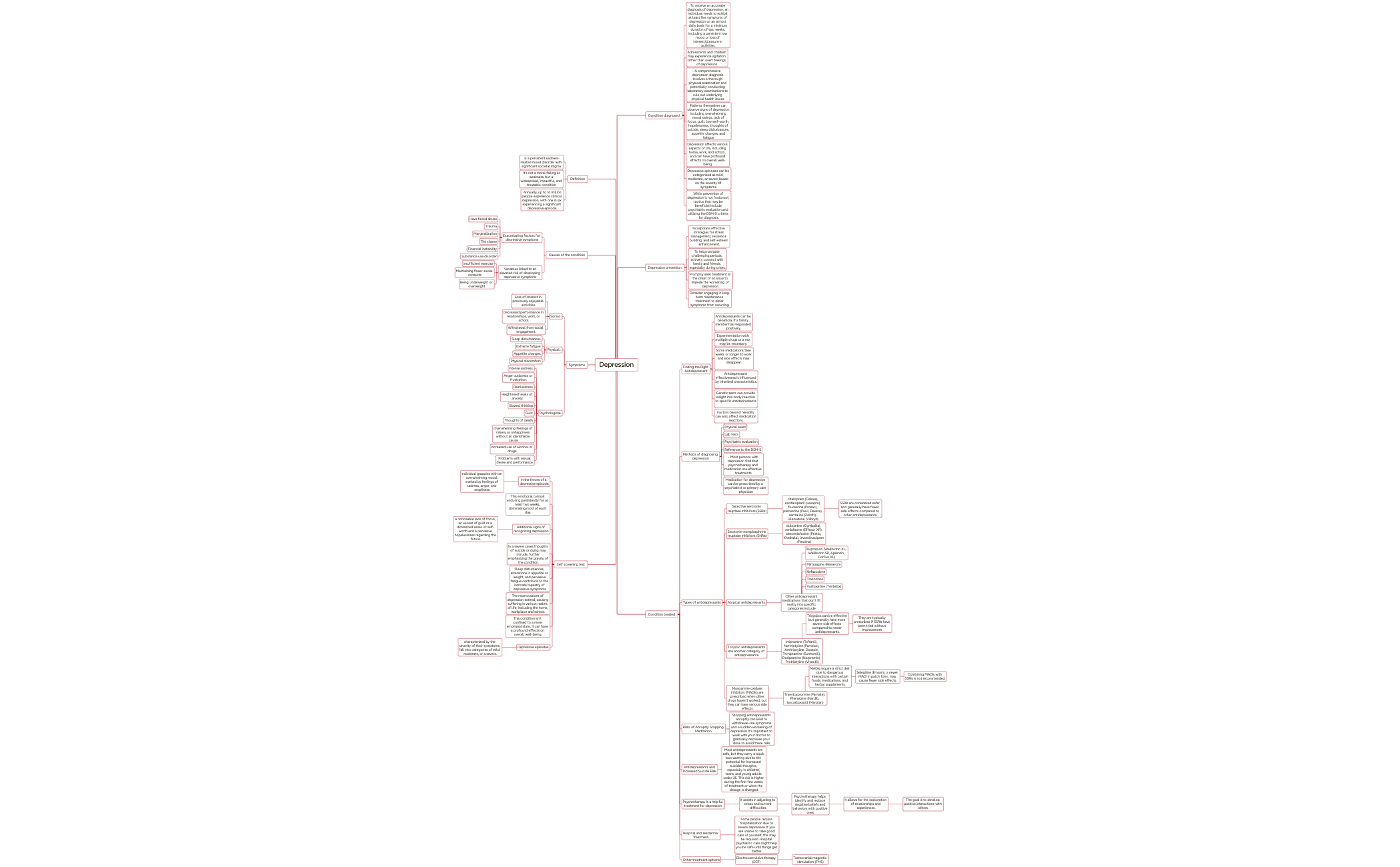Mindmap preview 1