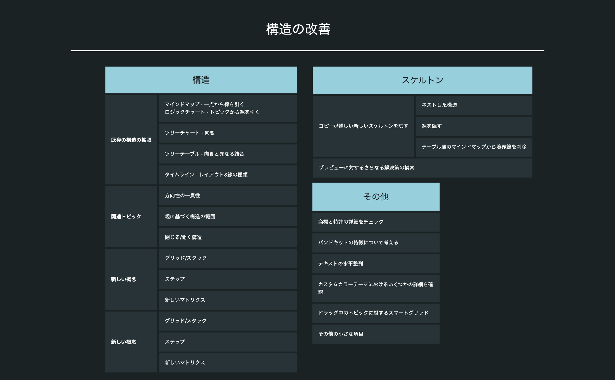 構造の改善 preview 1