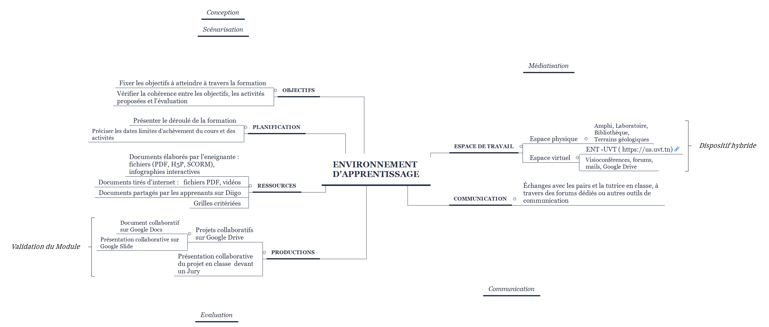 Environnement d'Apprentissage preview 1