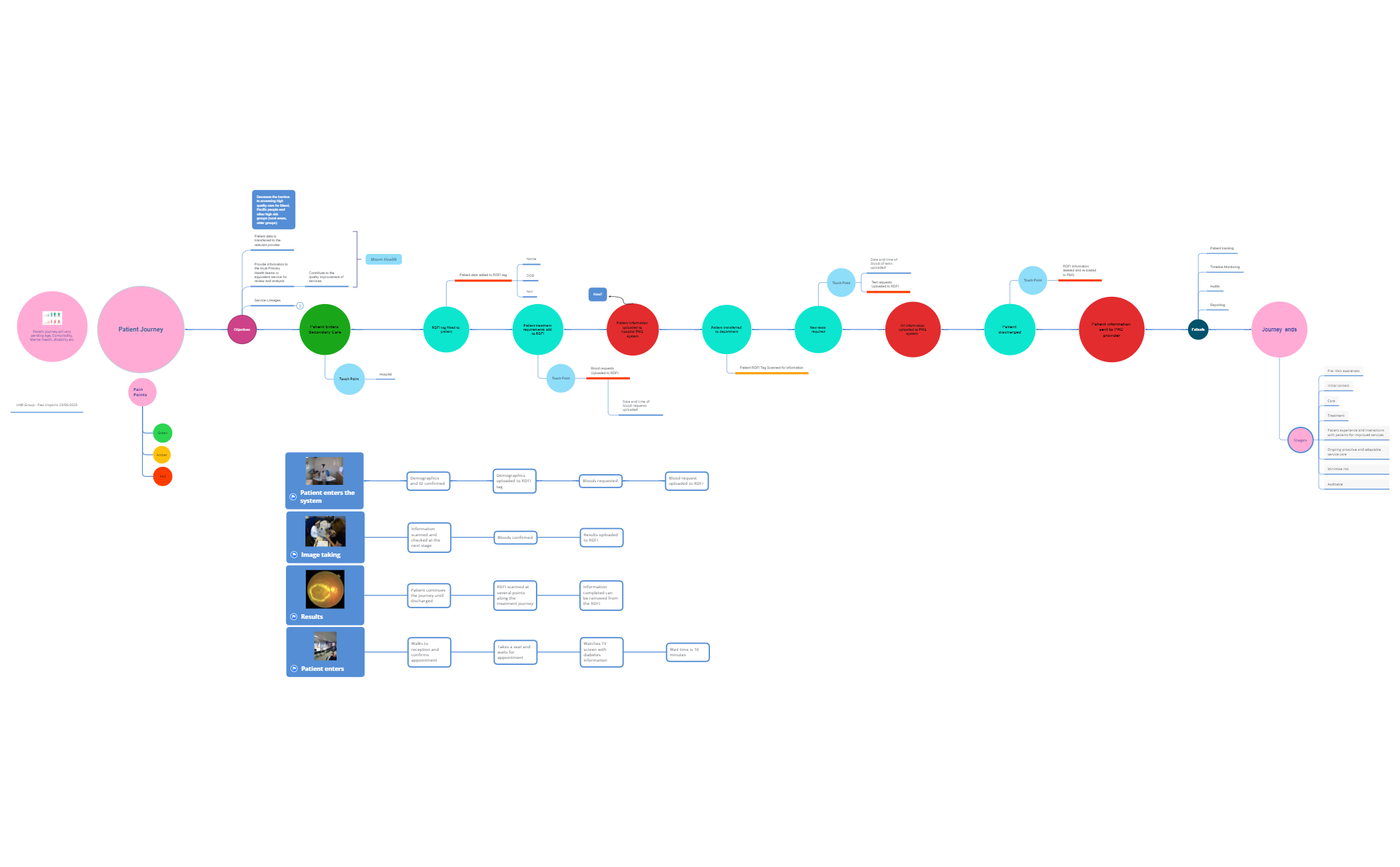 Business Timeline preview 1