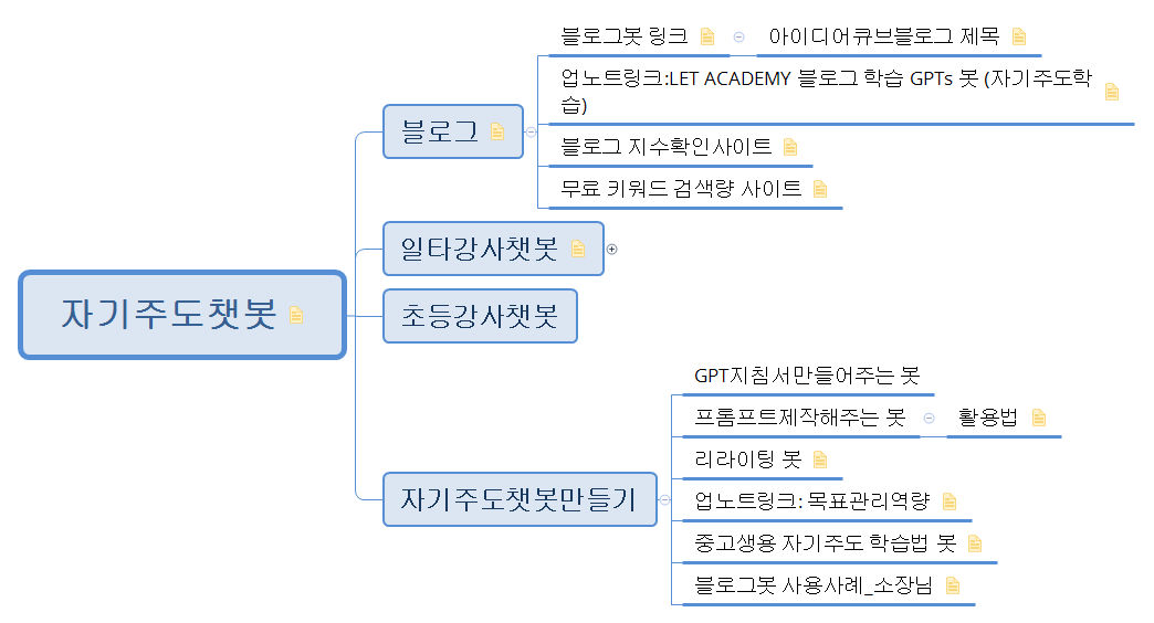 자기주도챗봇 preview 1