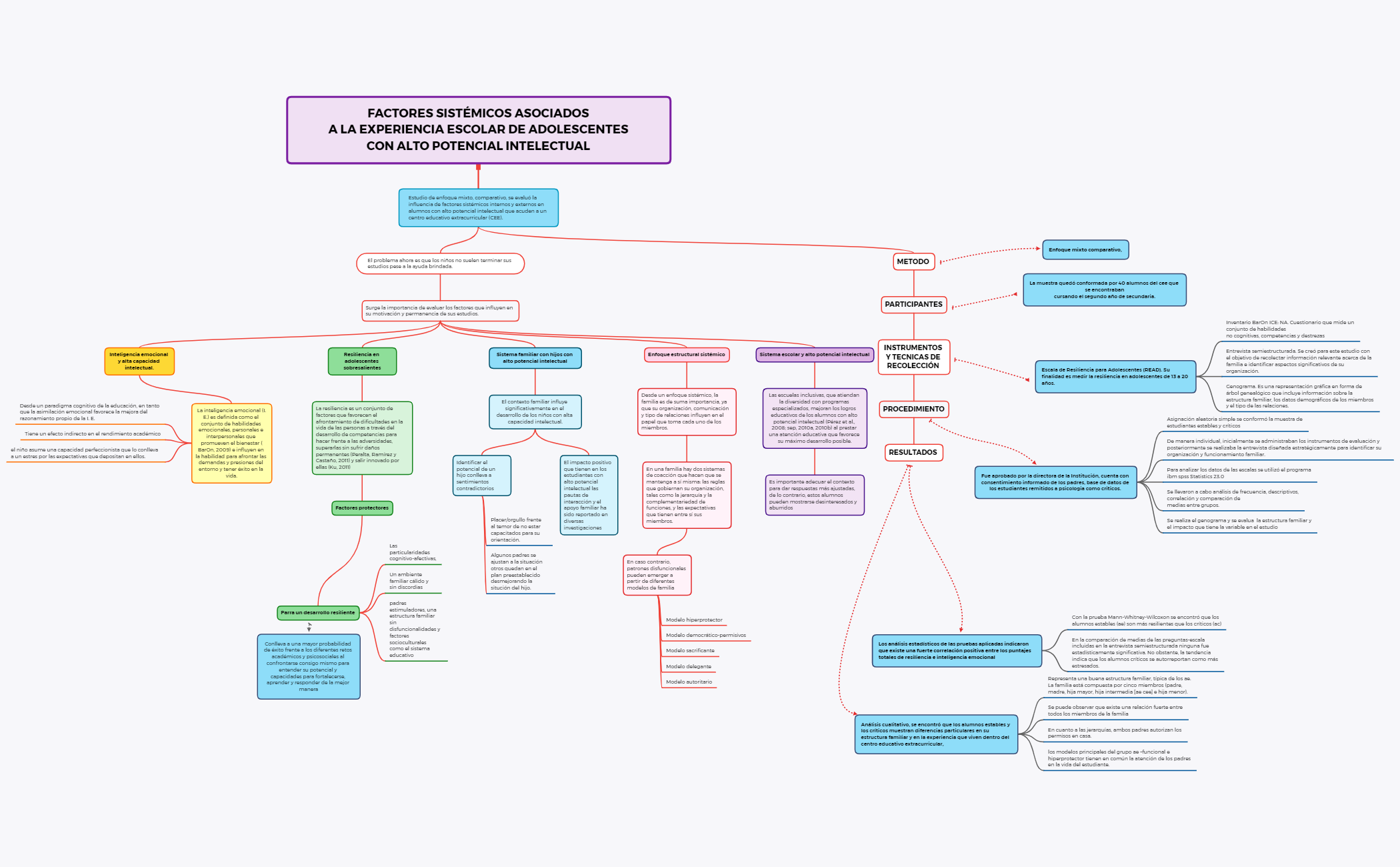 FACTORES SISTÉMICOS ASOCIADOS A LA EXPERIENCIA ESCOLAR DE ADOLESCENTES CON ALTO POTENCIAL INTELECTUAL preview 1