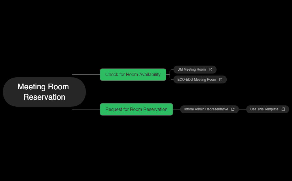 01_SOP-MEETING ROOM RESERVATION preview 1