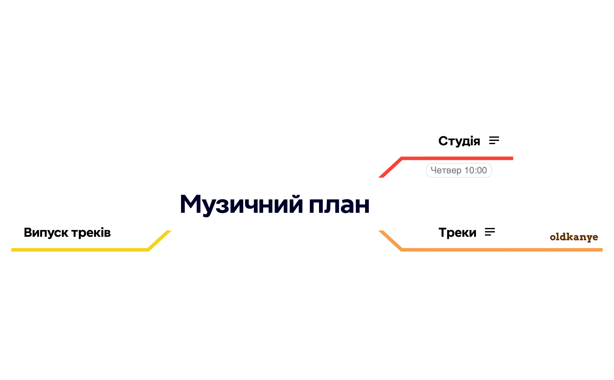 Музичний план preview 1