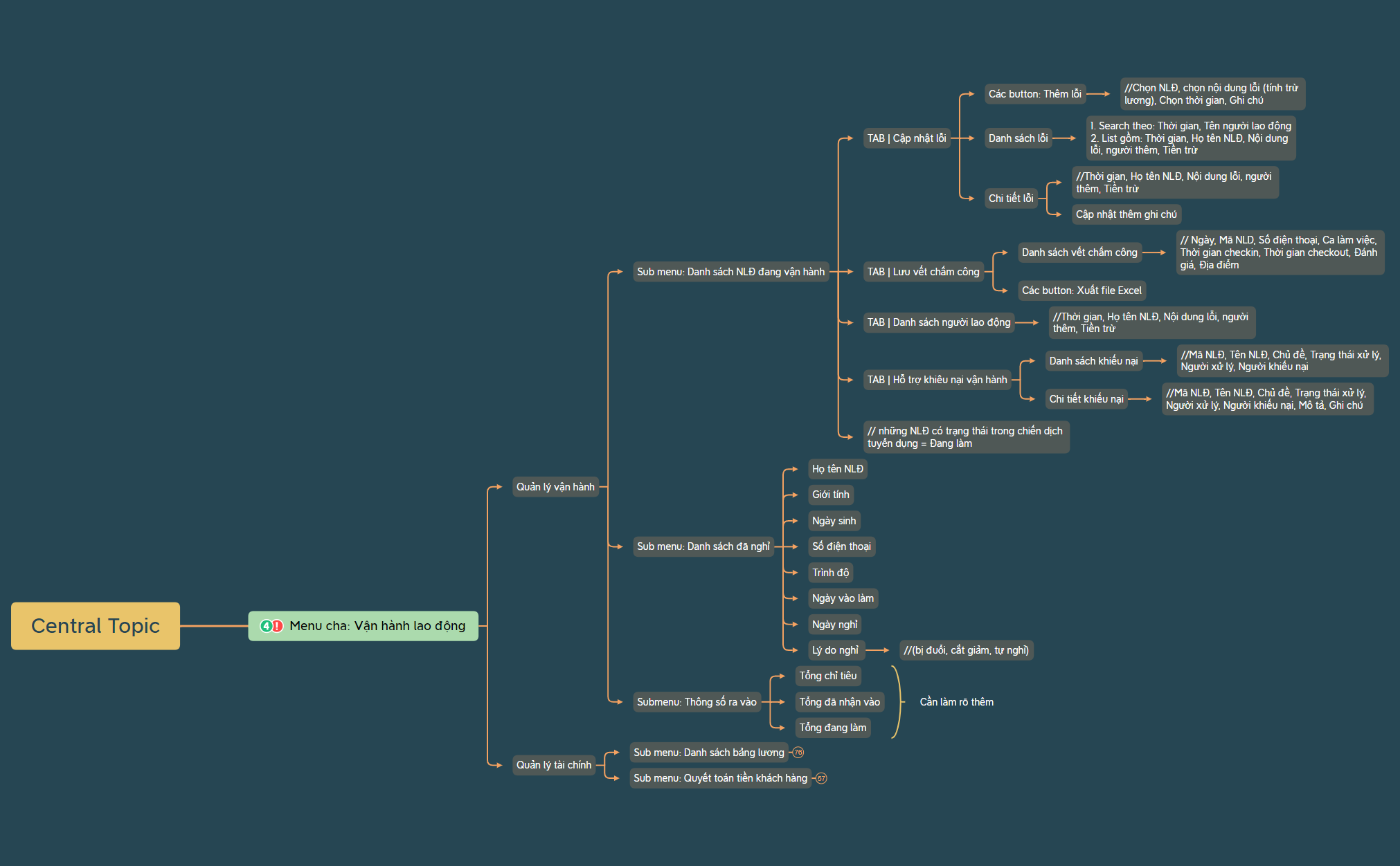 Central Topic preview 1