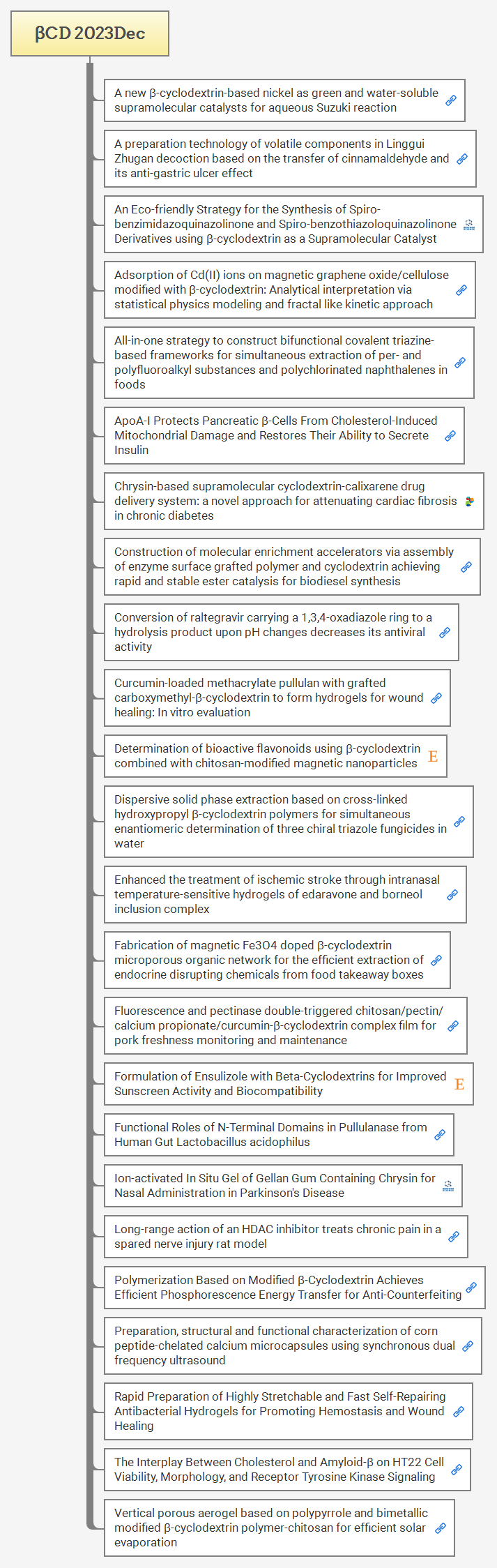 βCD 2023Dec preview 1