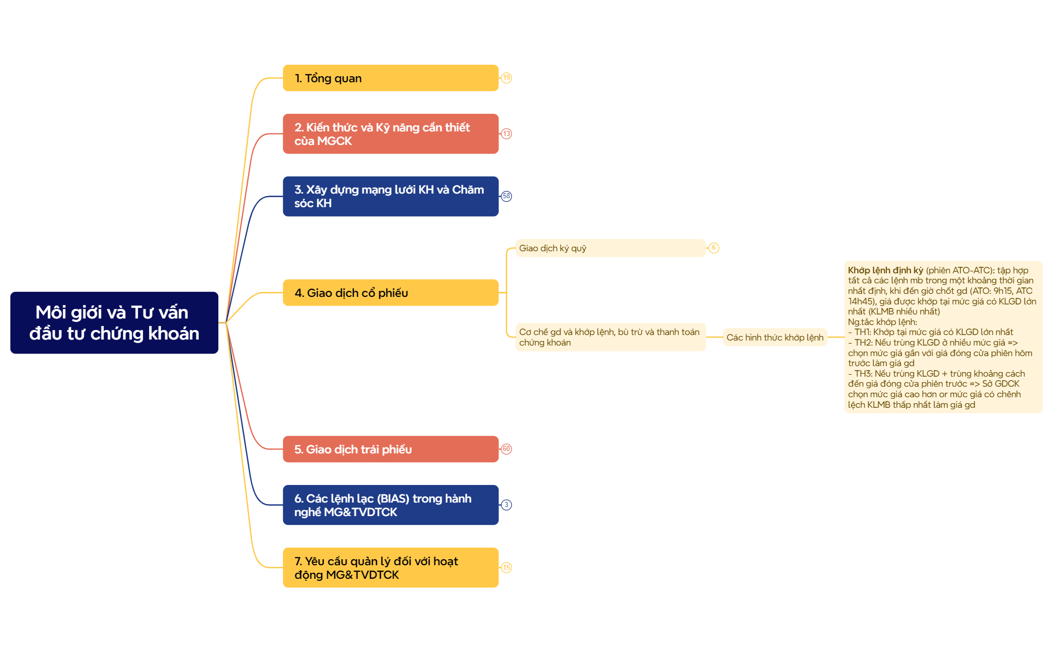 Môi giới và Tư vấn đầu tư chứng khoán preview 1