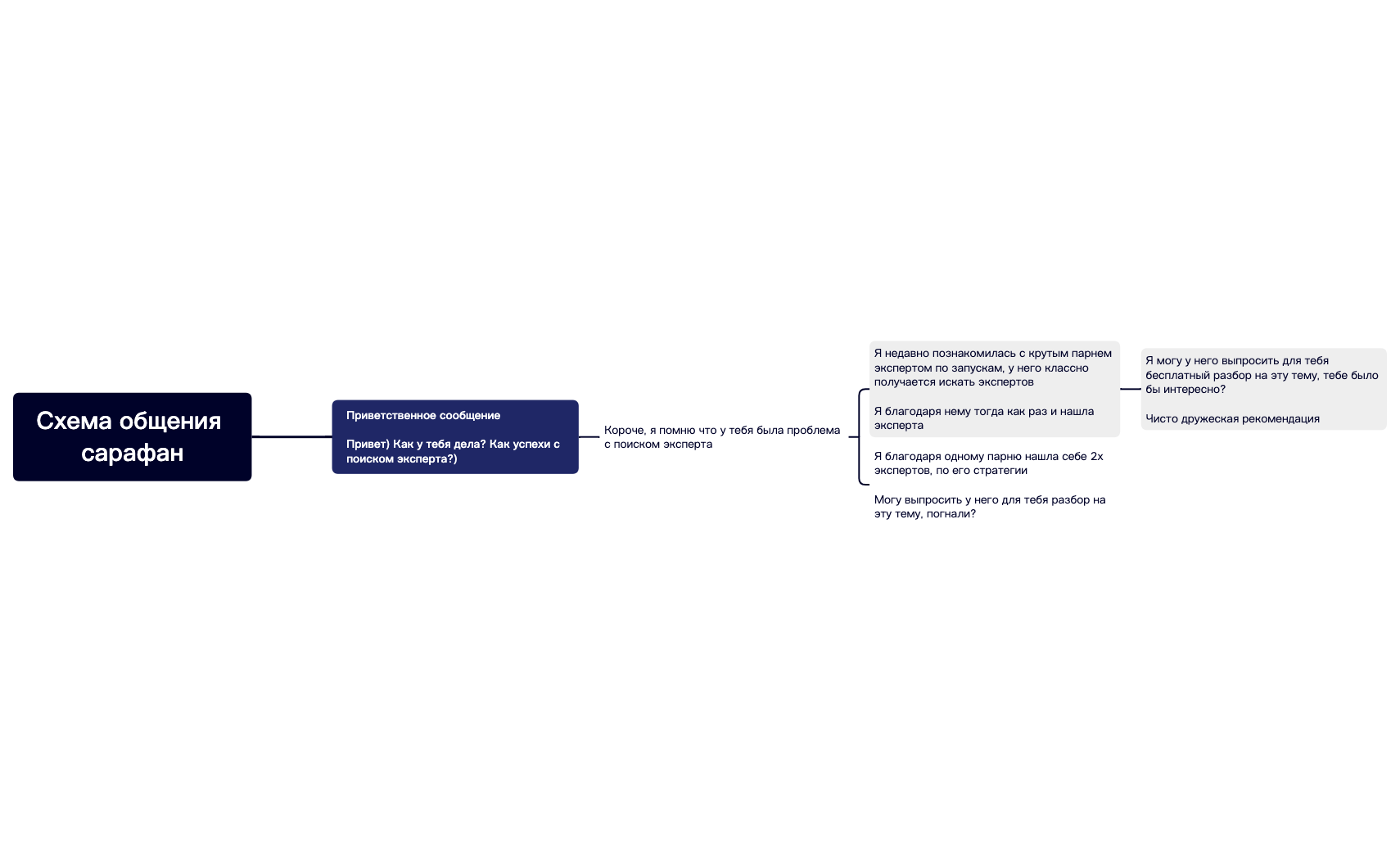 Без названия.xmind preview 1