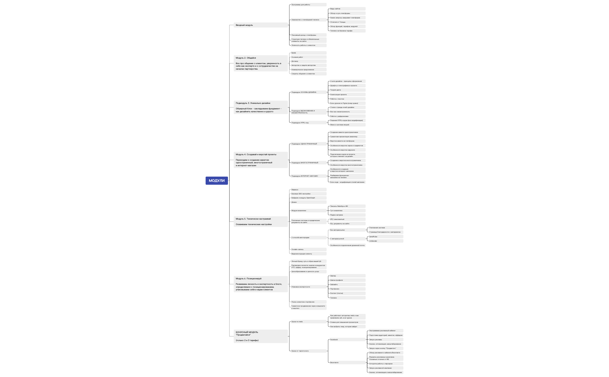 МОДУЛИ preview 1