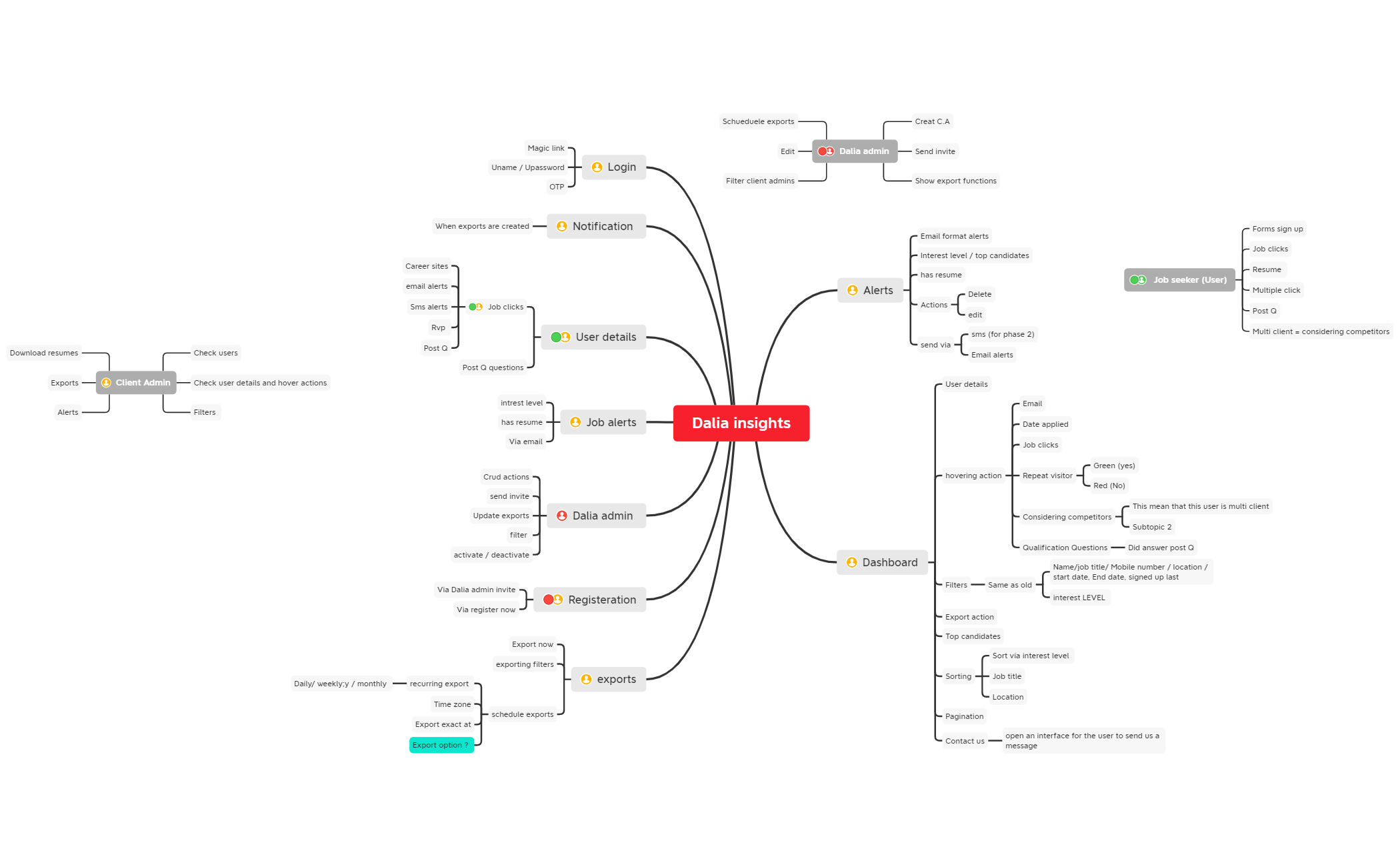 Dalia insights (CRM V2) - XMind Template
