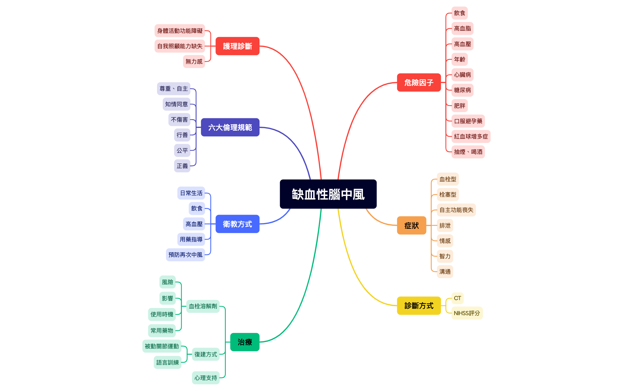 心智圖 preview 1