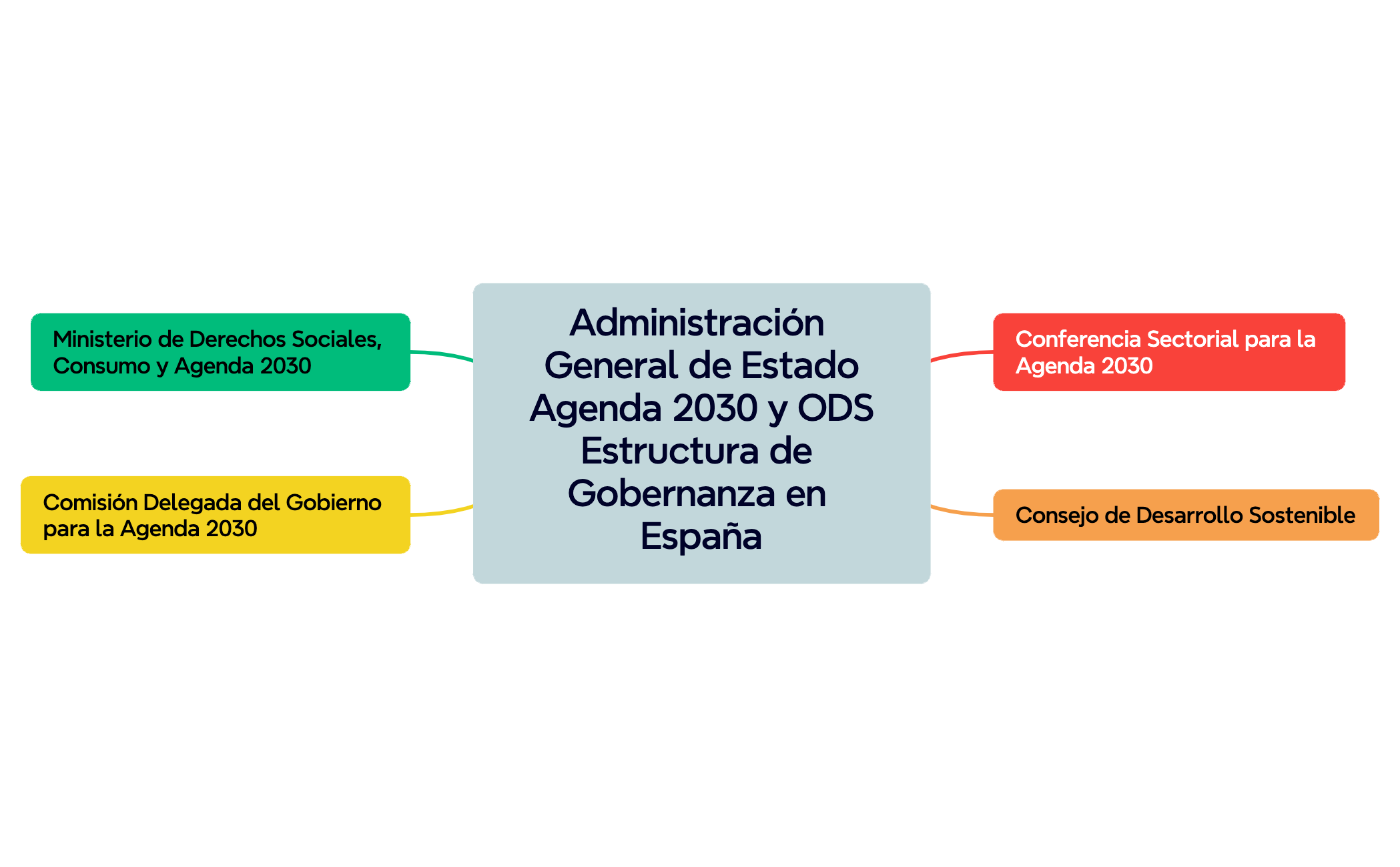 Administración General de Estado preview 1