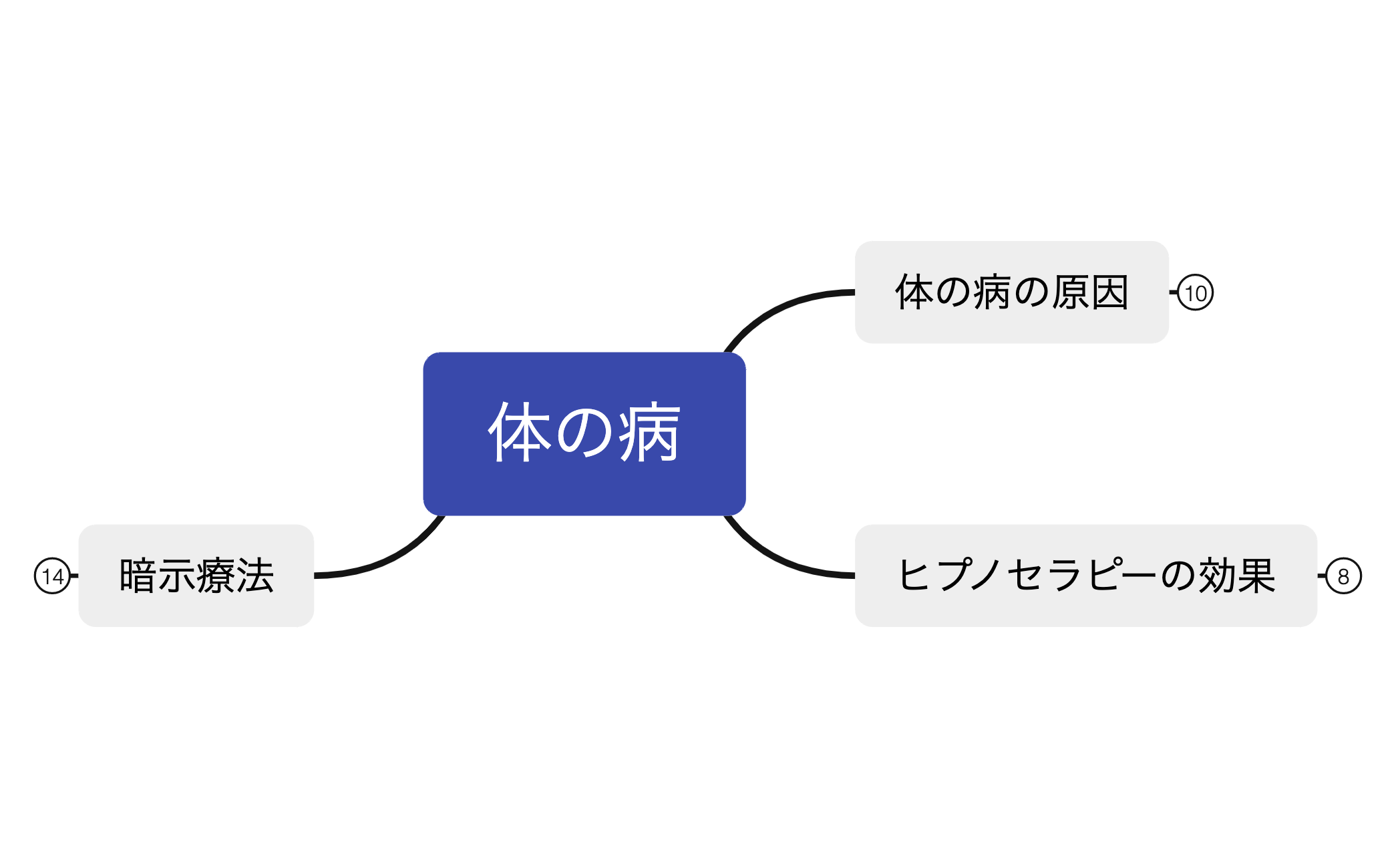 8-2体の病 preview 1