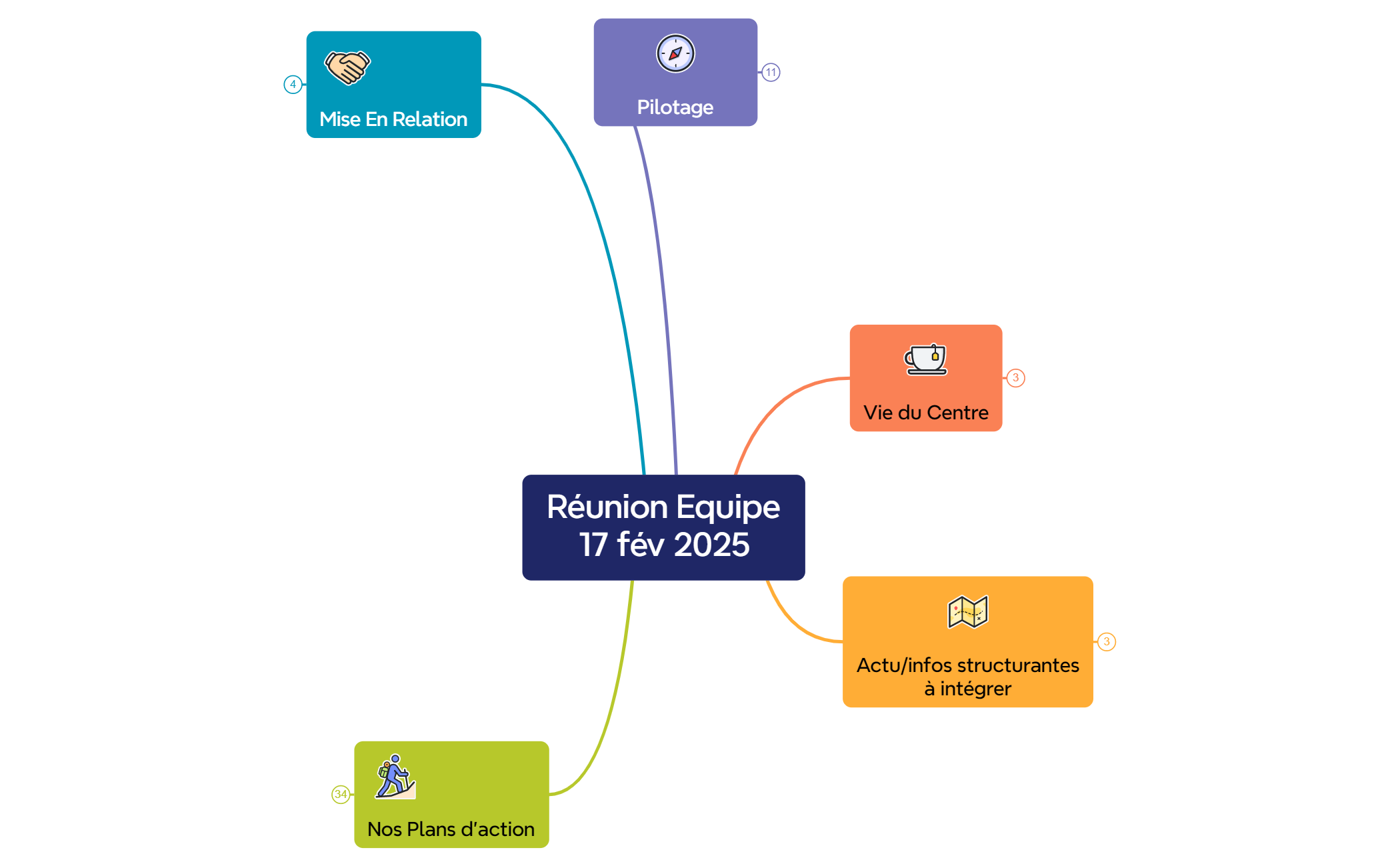 Réunion Equipe17 fév 2025 preview 1