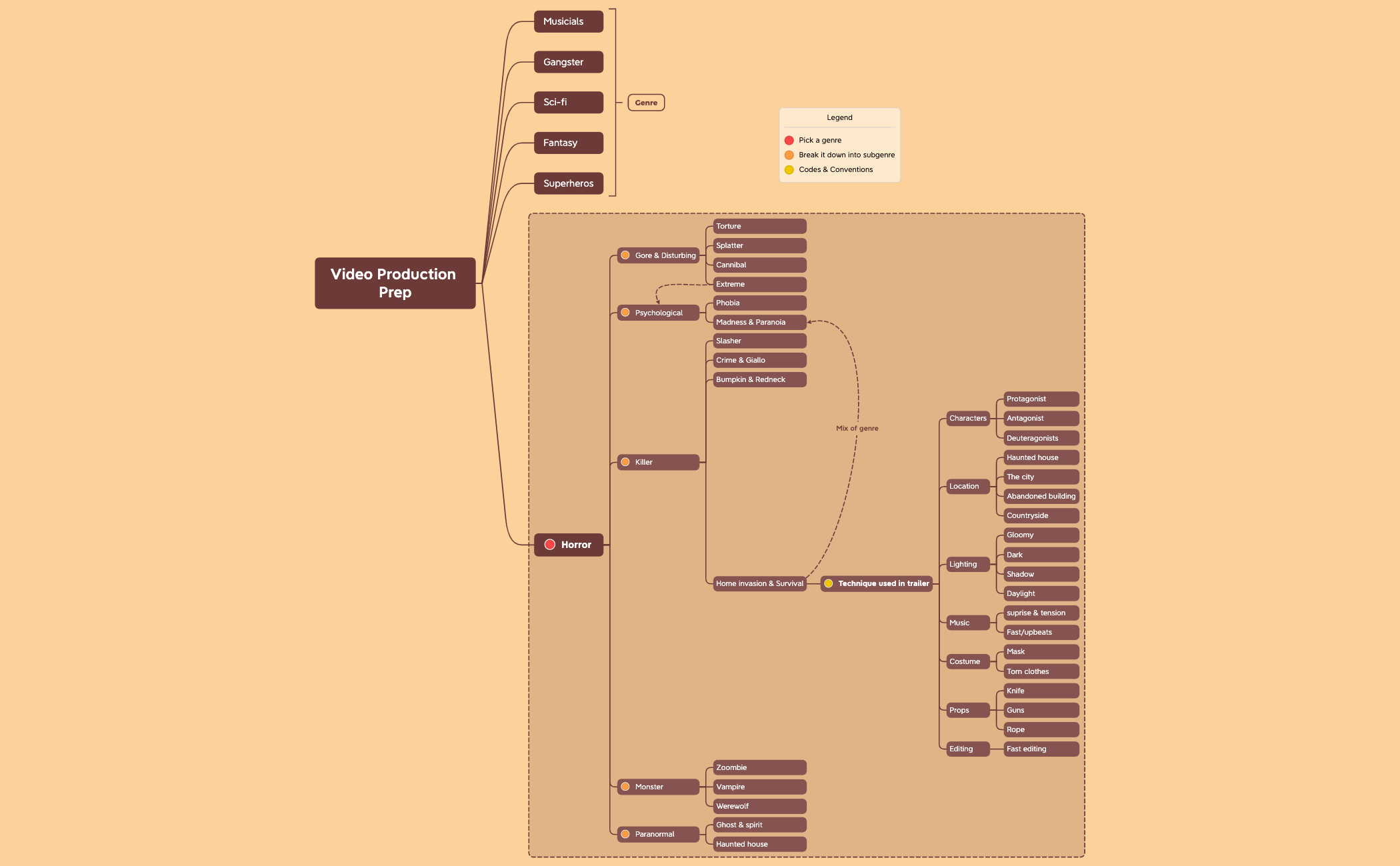 Video Production Prep preview 1