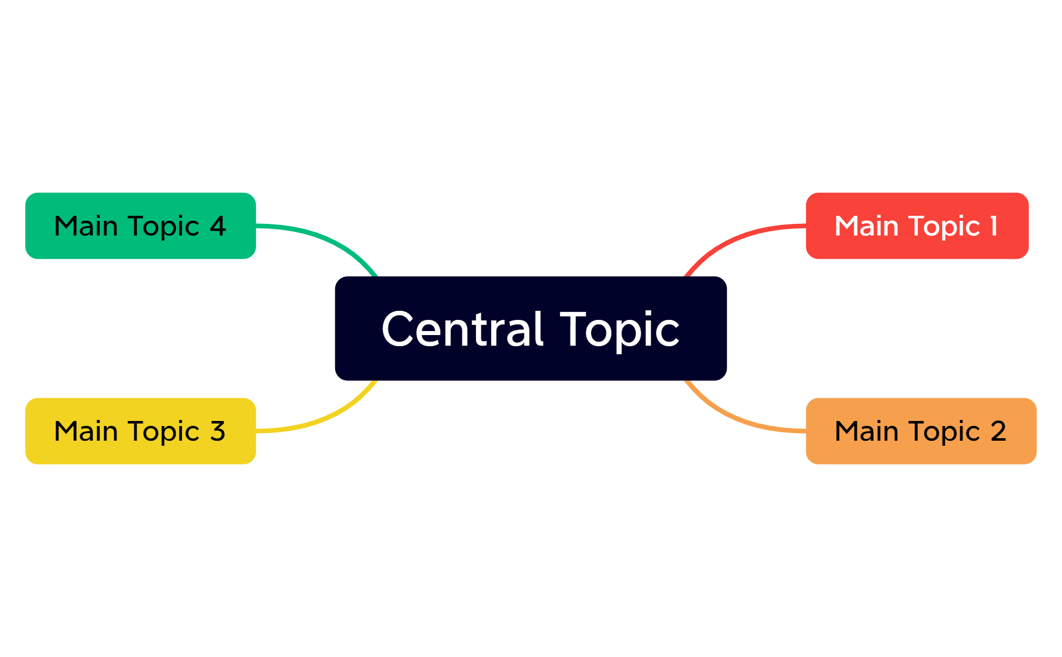 Central Topic preview 1