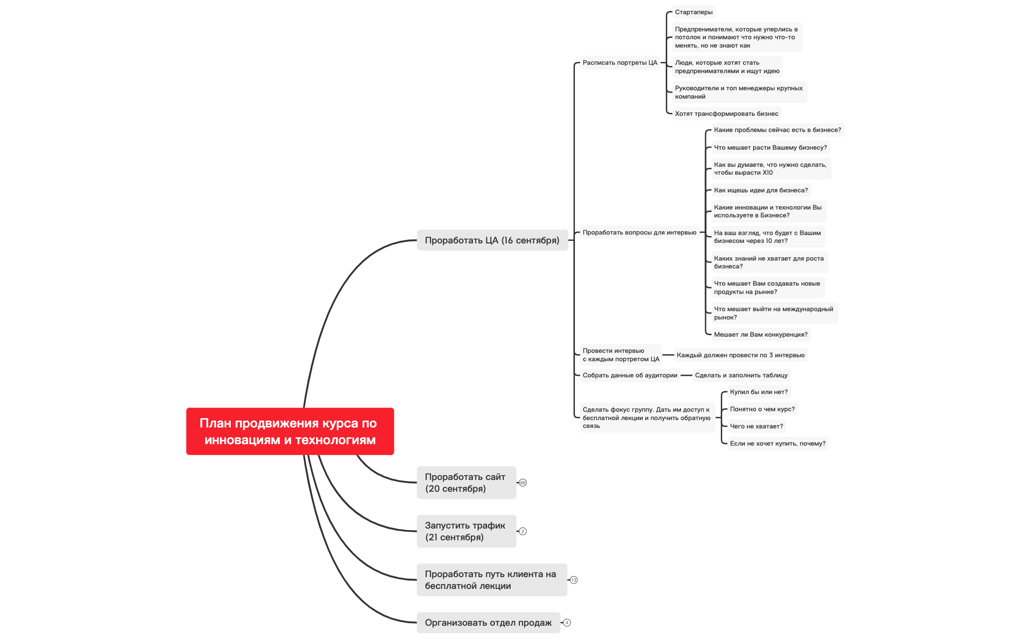 План продвижения Nobel preview 1