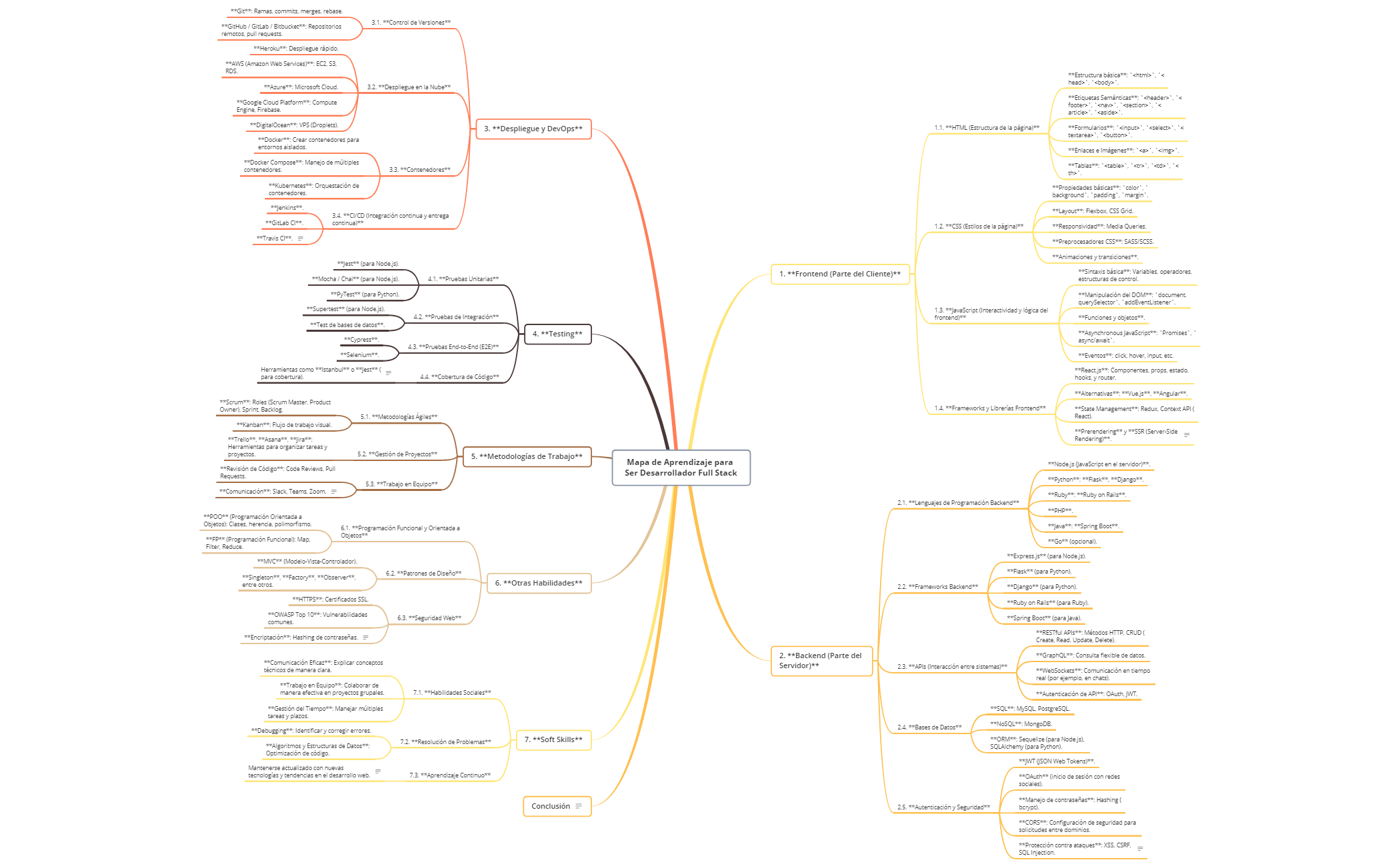 Full Stack preview 1