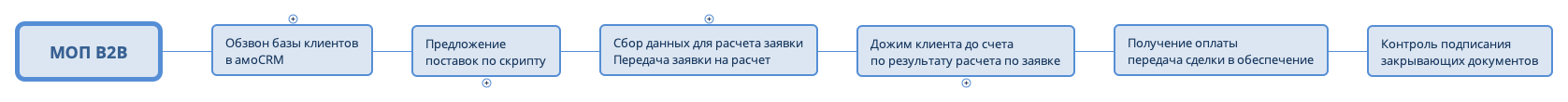 МОП В2В preview 1