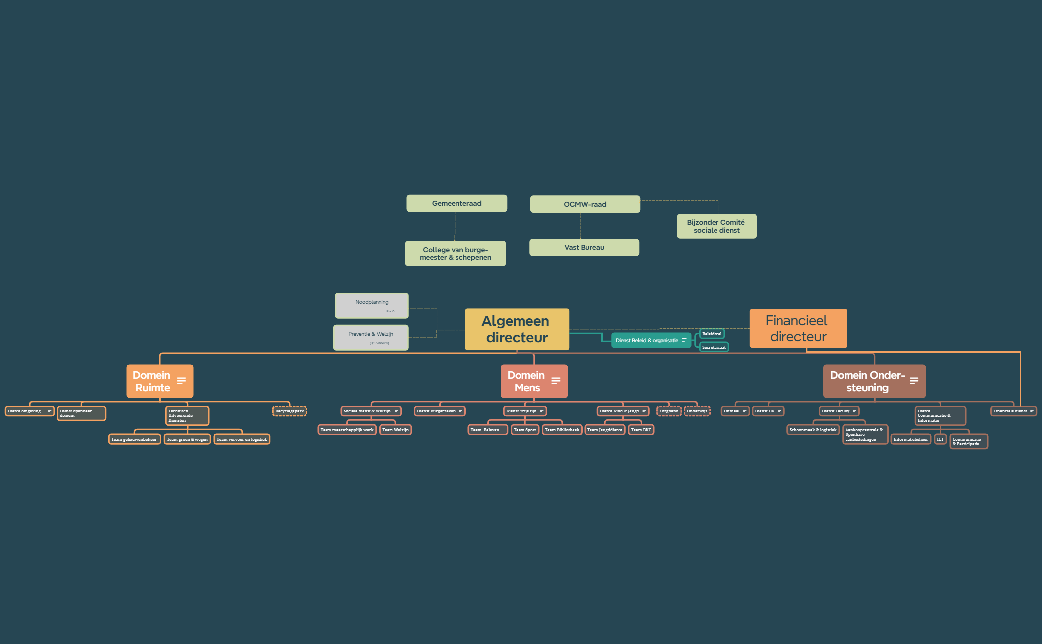 Company Structure preview 1