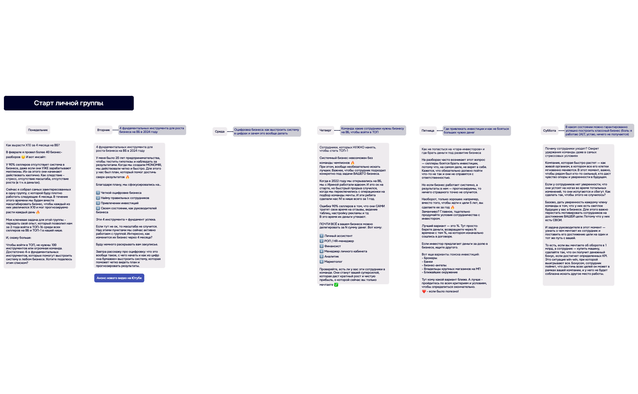 Старт личной группы - XMind Template