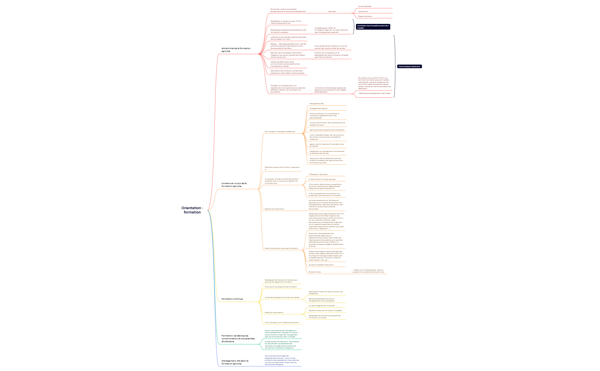 Orientation - formation  preview 1