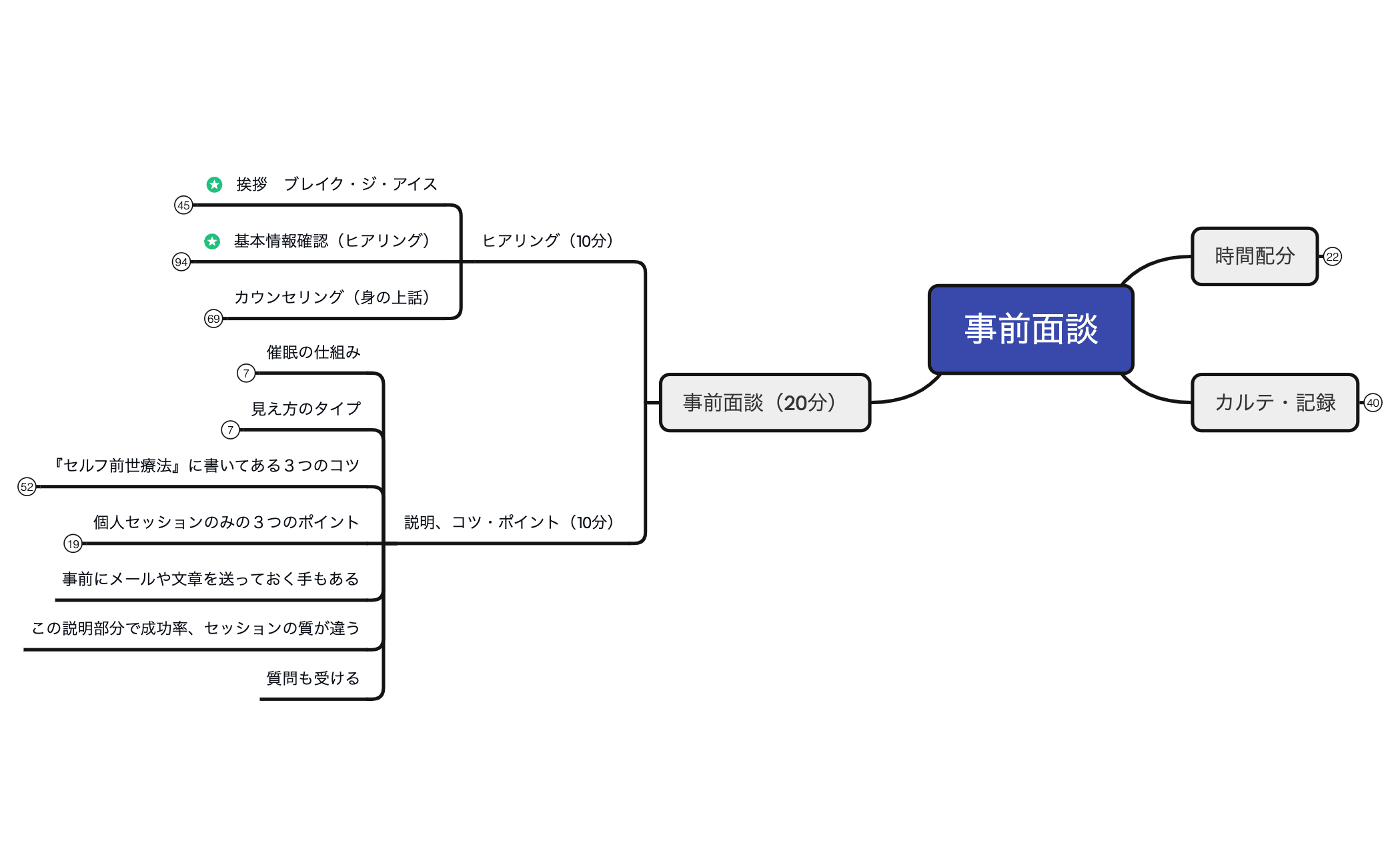 11事前面談 preview 1