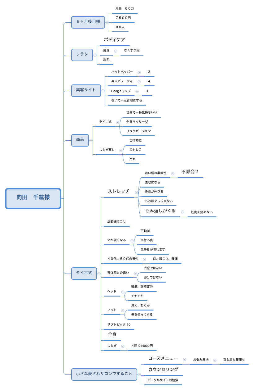 向田　千紘様 preview 1