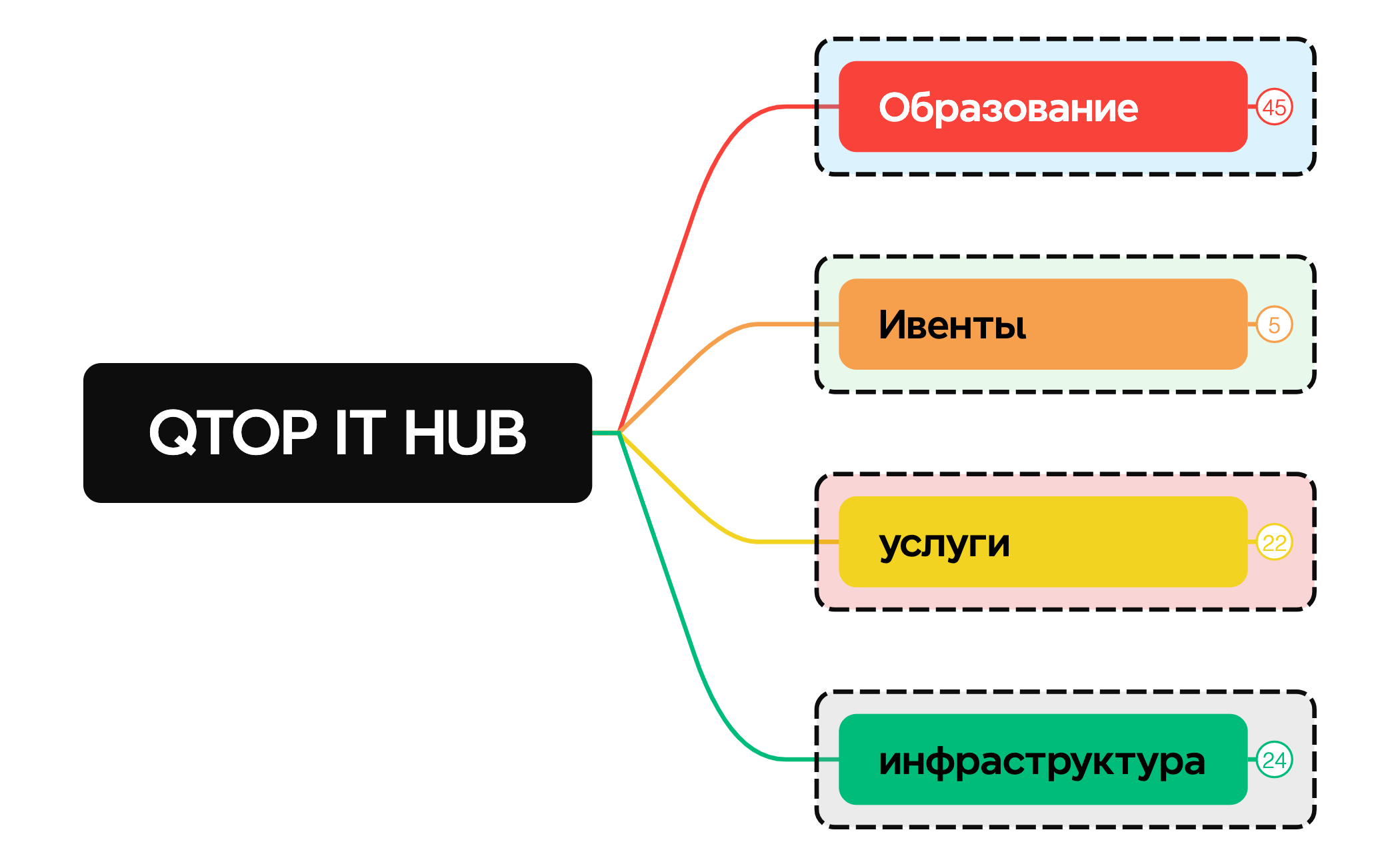 QTOP IT HUB preview 1