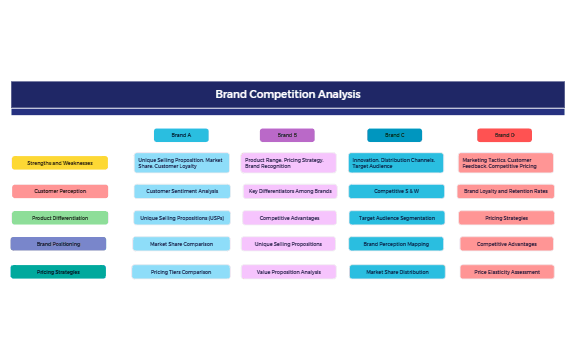 _Competitive Landscape Grids preview 1