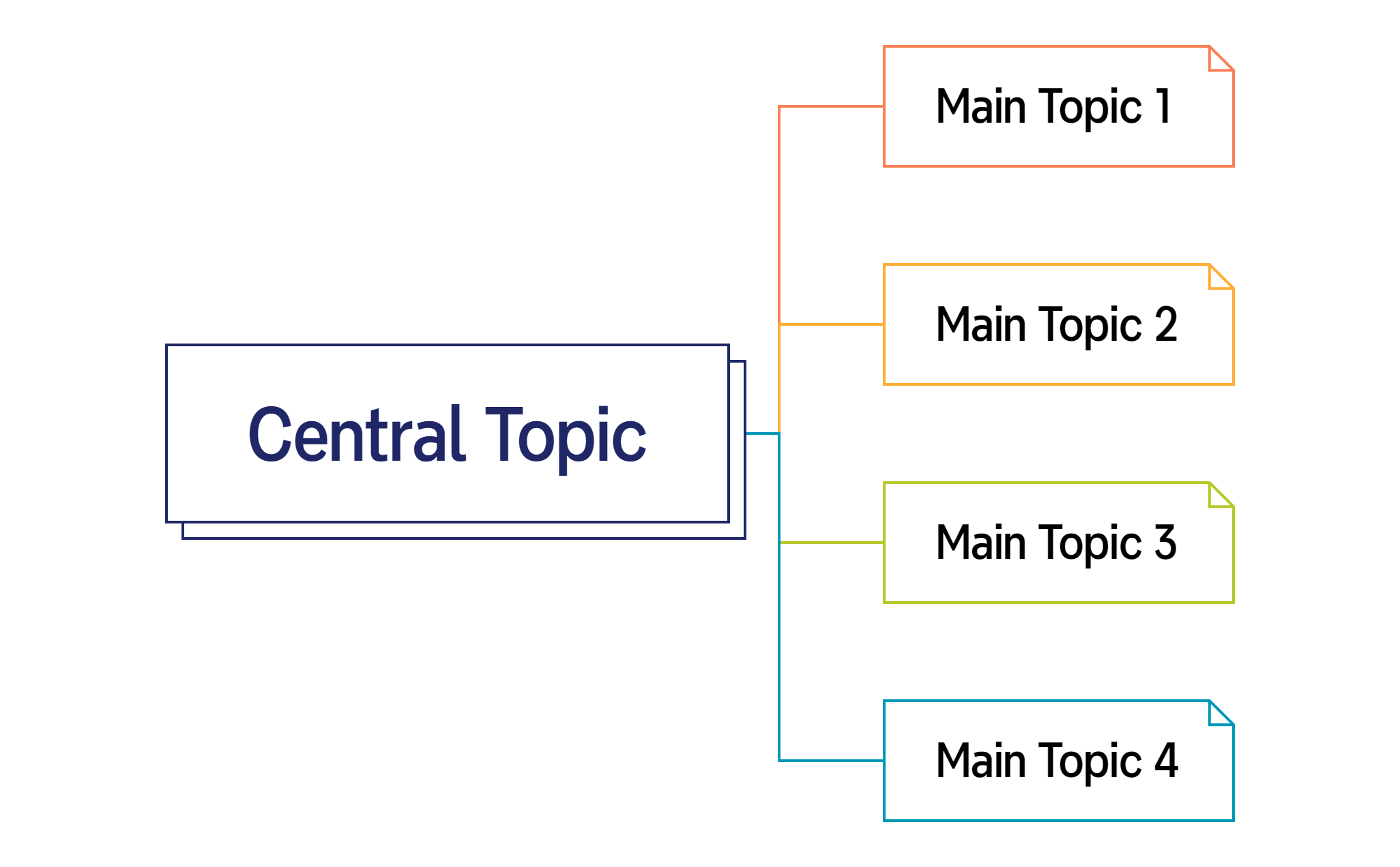Central Topic preview 1