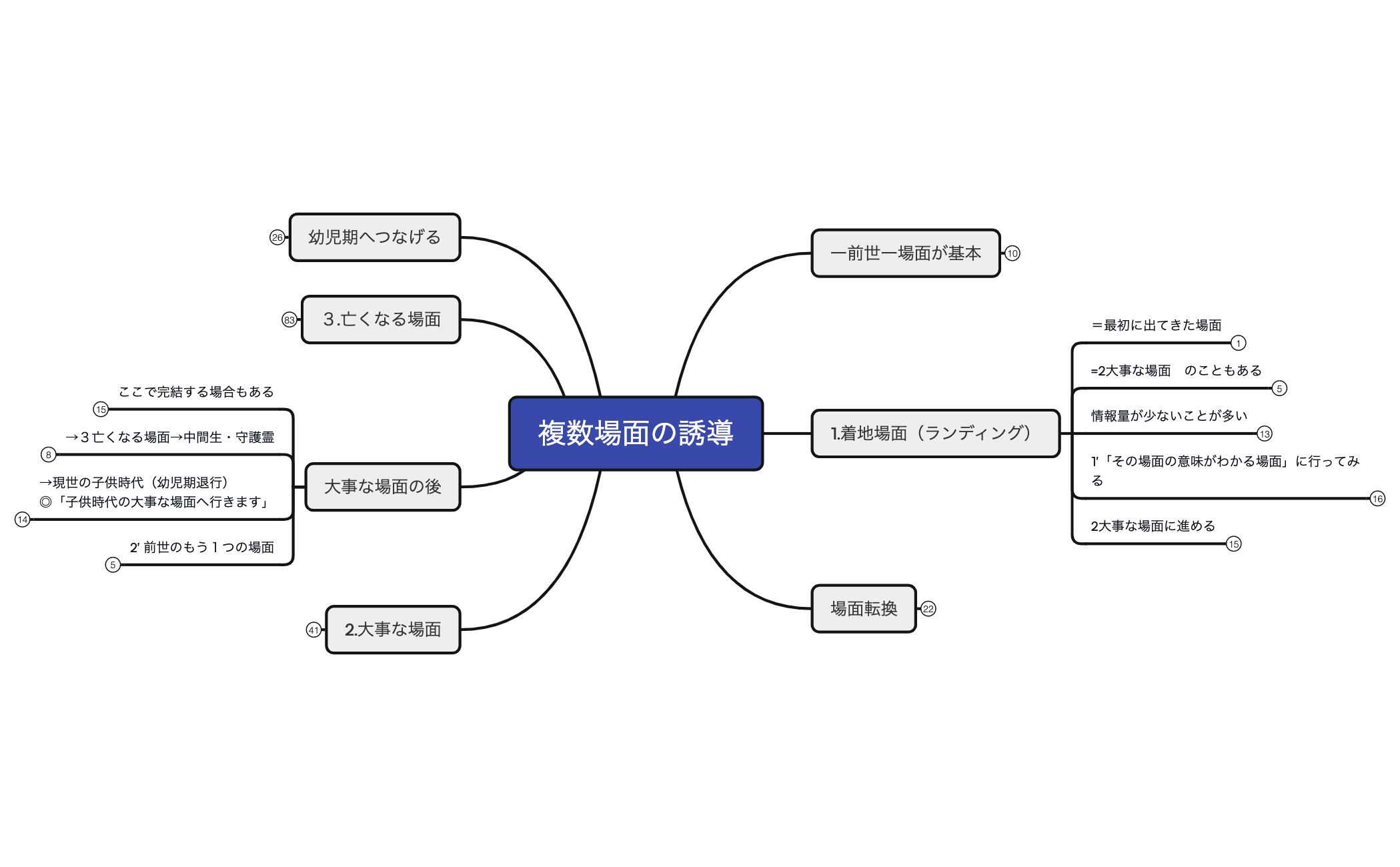 複数場面の誘導 preview 1