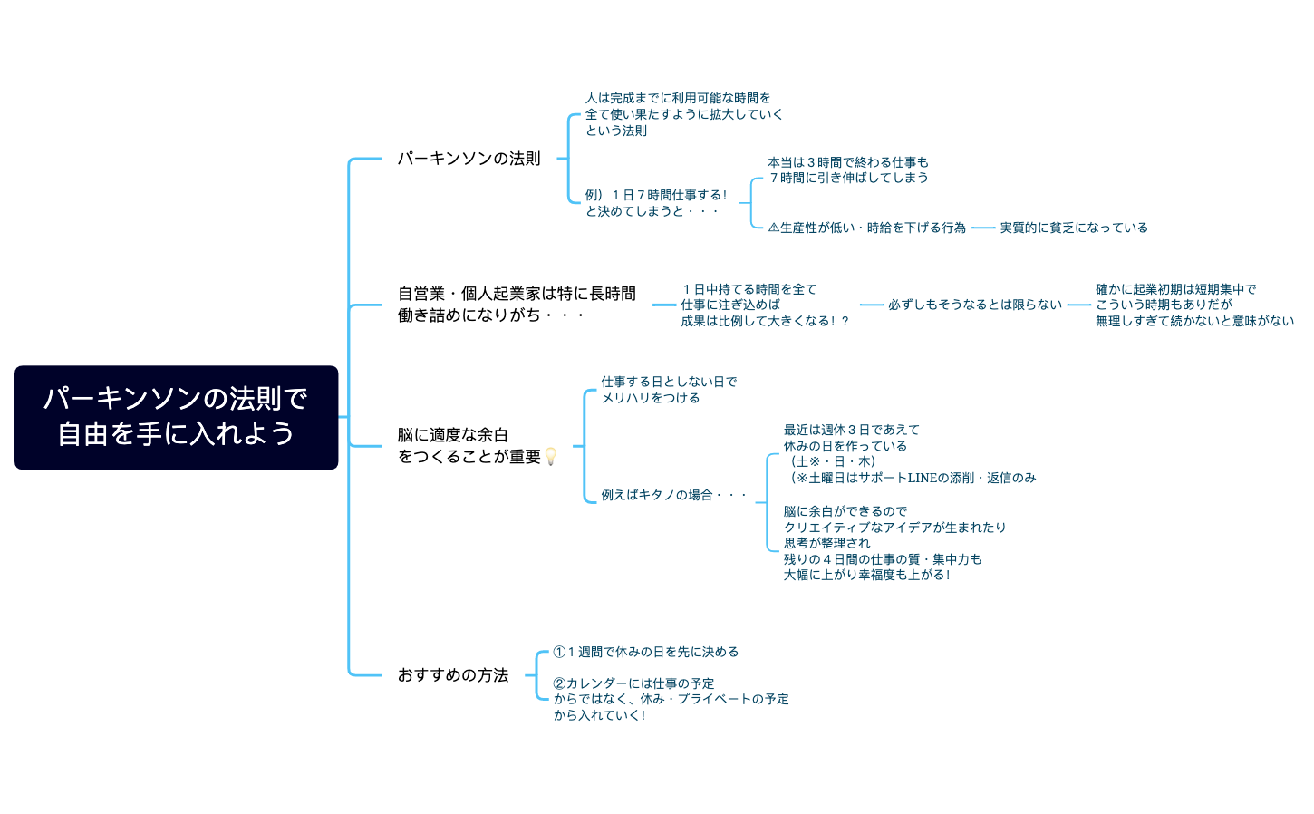 パーキンソンの法則で 自由を手に入れよう.xmind preview 1